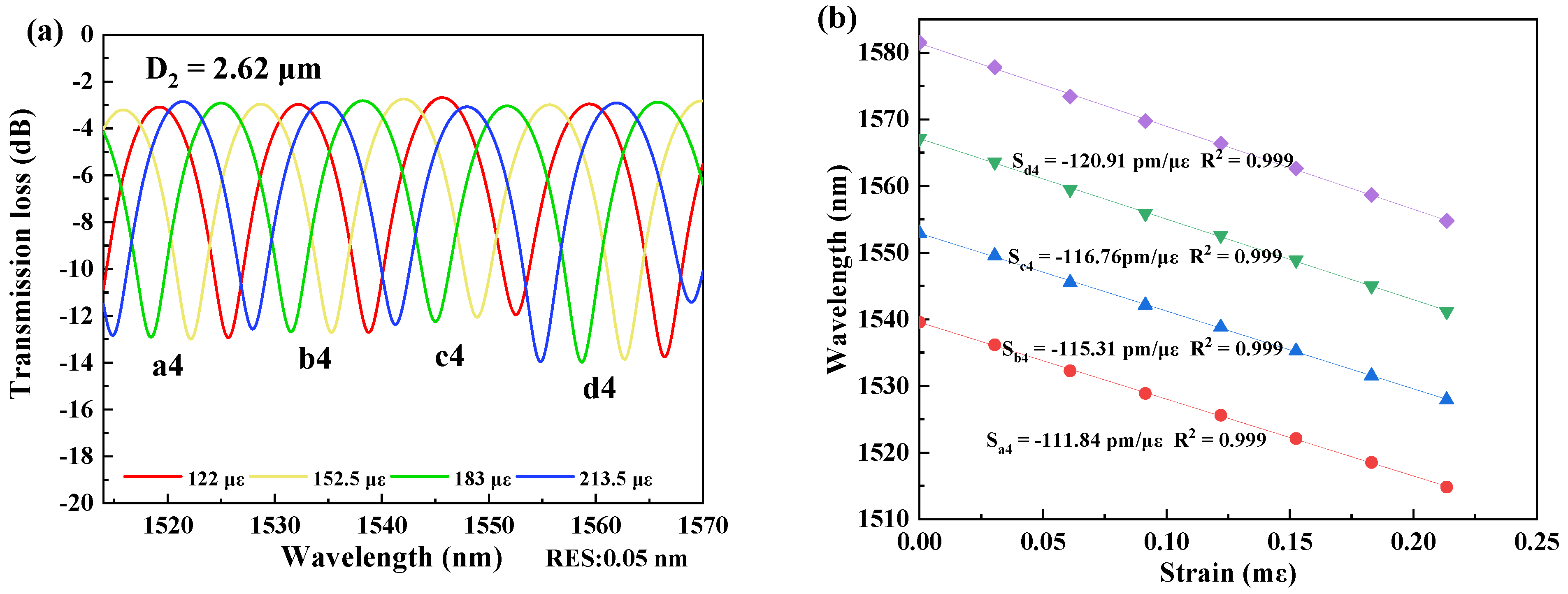 Micromachines 13 01015 g006