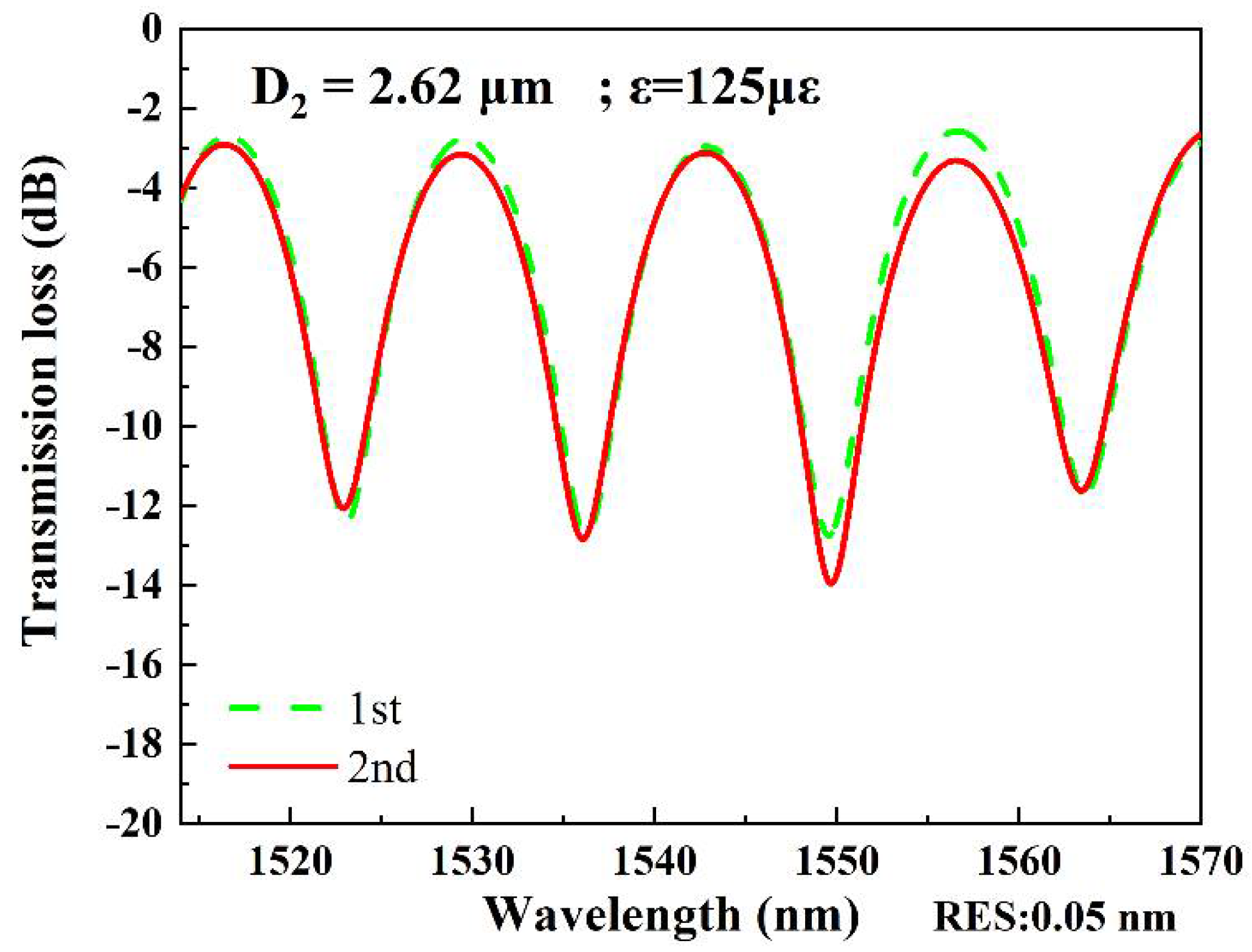 Micromachines 13 01015 g007