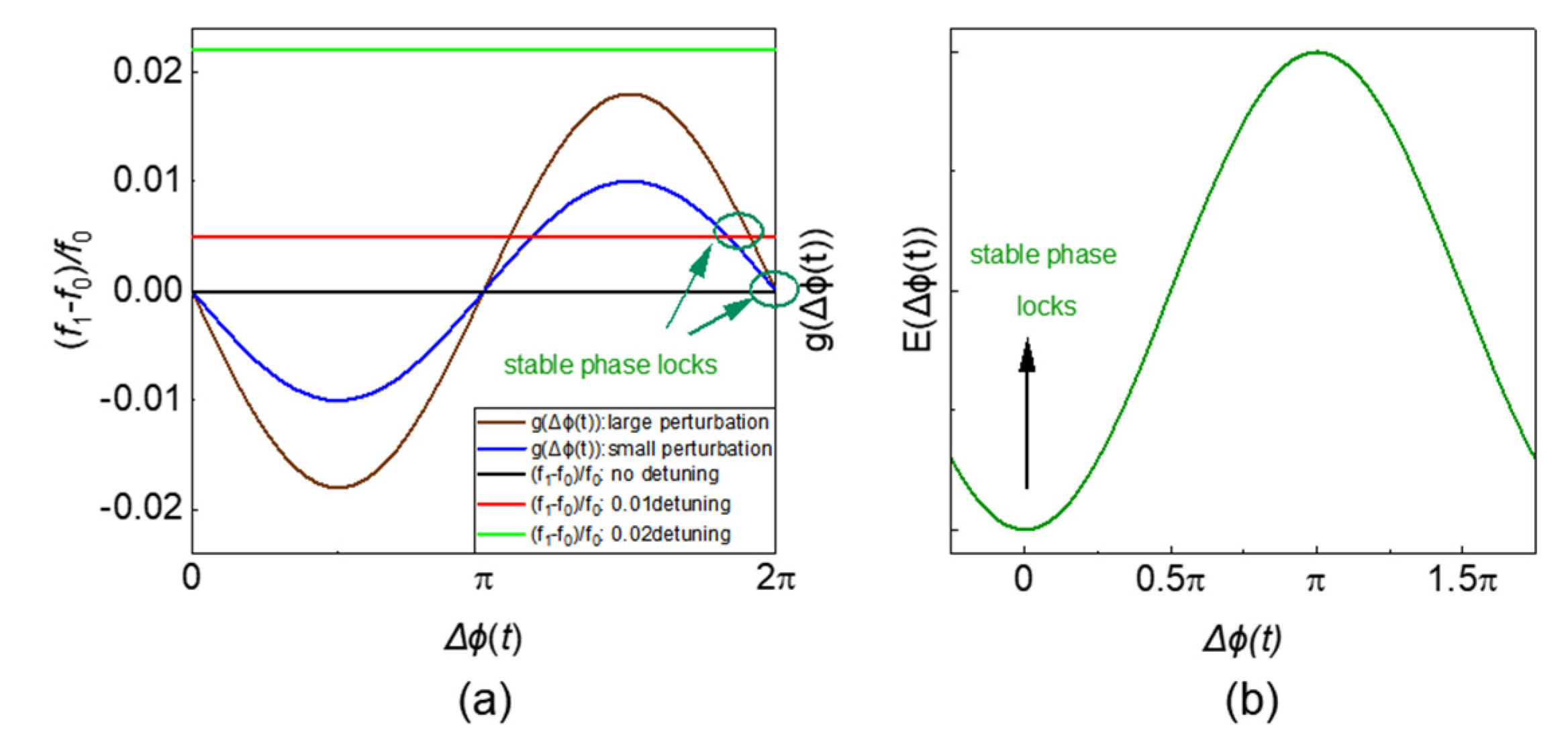 Micromachines 13 01016 g007