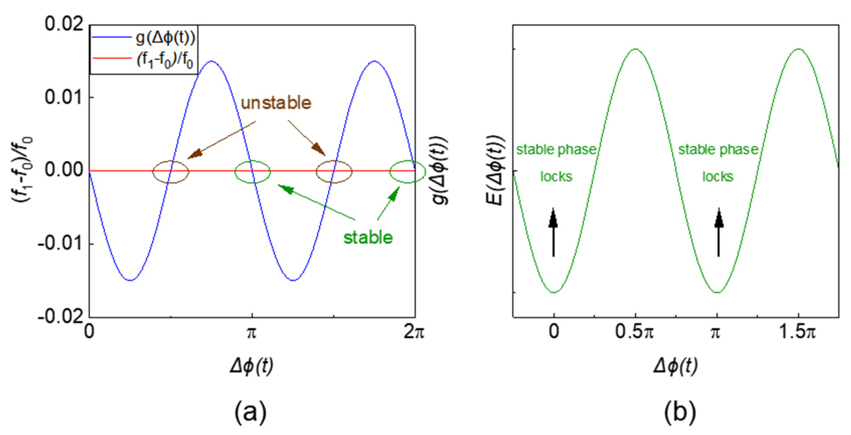 Micromachines 13 01016 g009