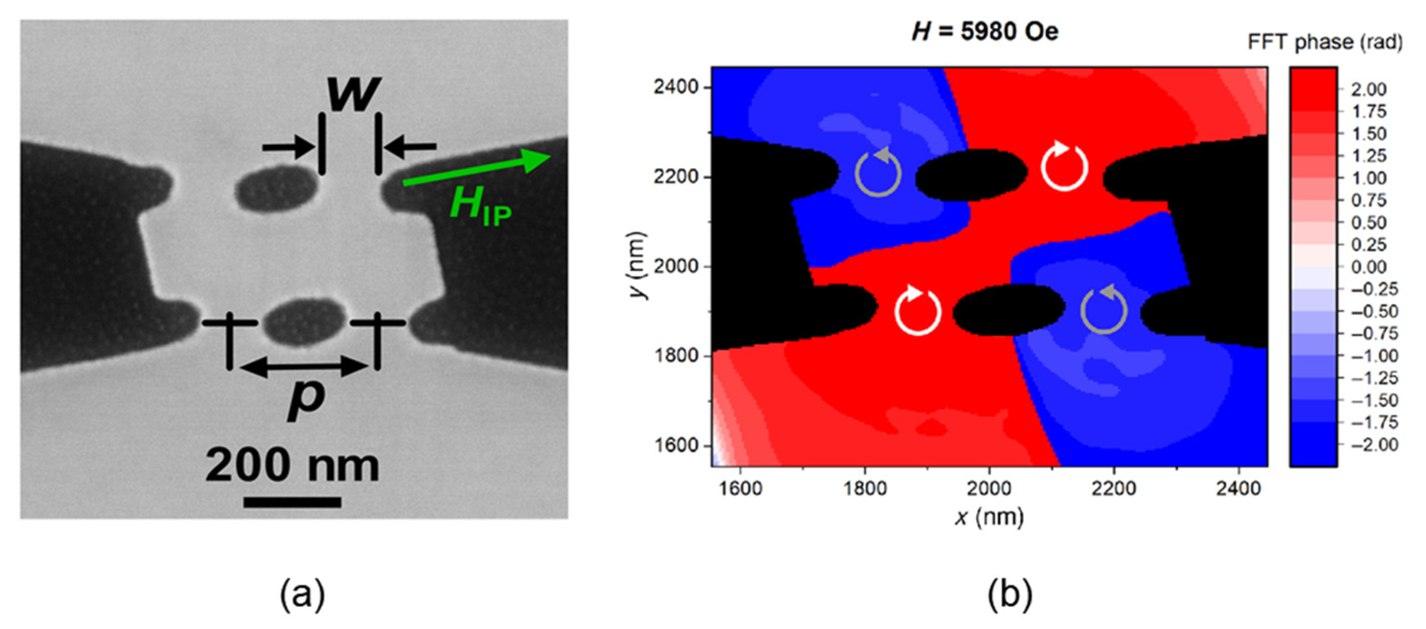 Micromachines 13 01016 g014