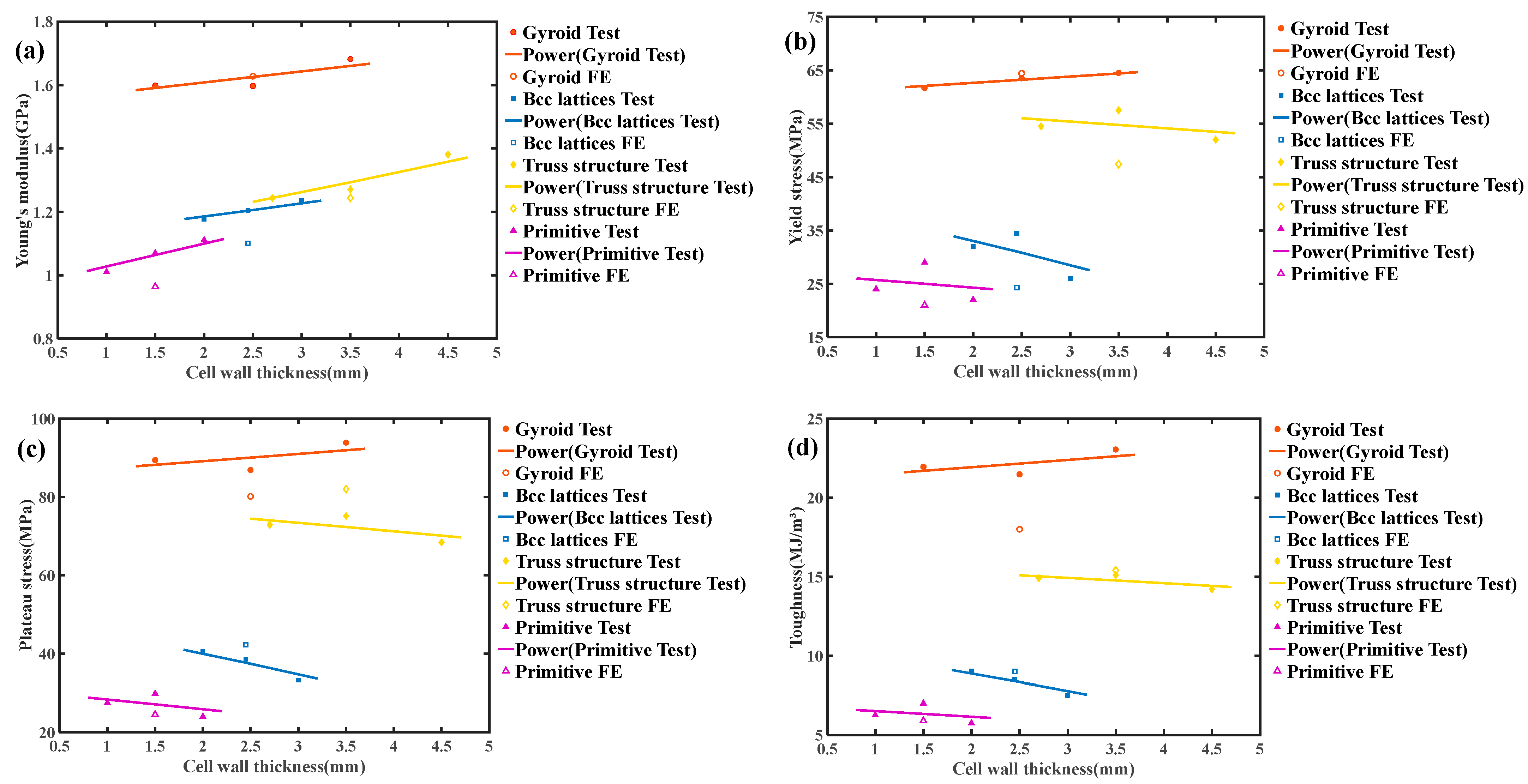 Micromachines 13 01017 g008