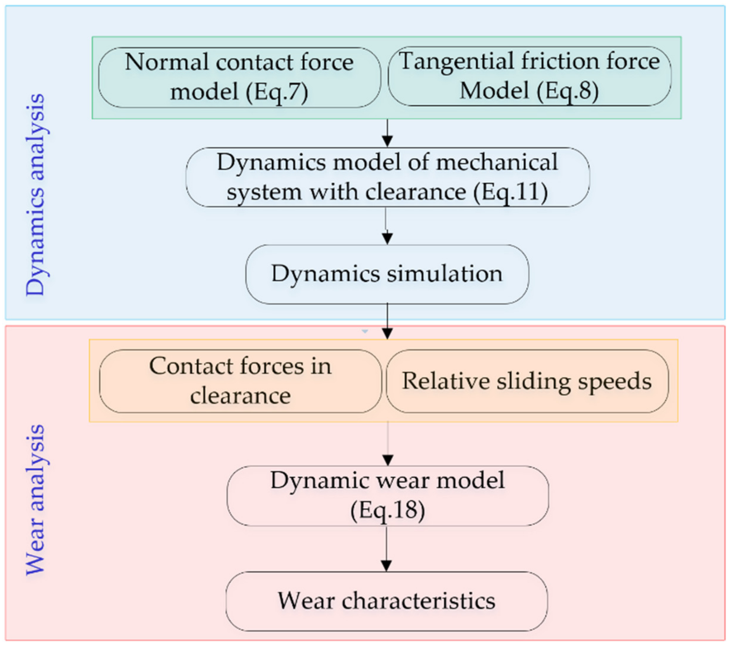 Micromachines 13 01018 g003