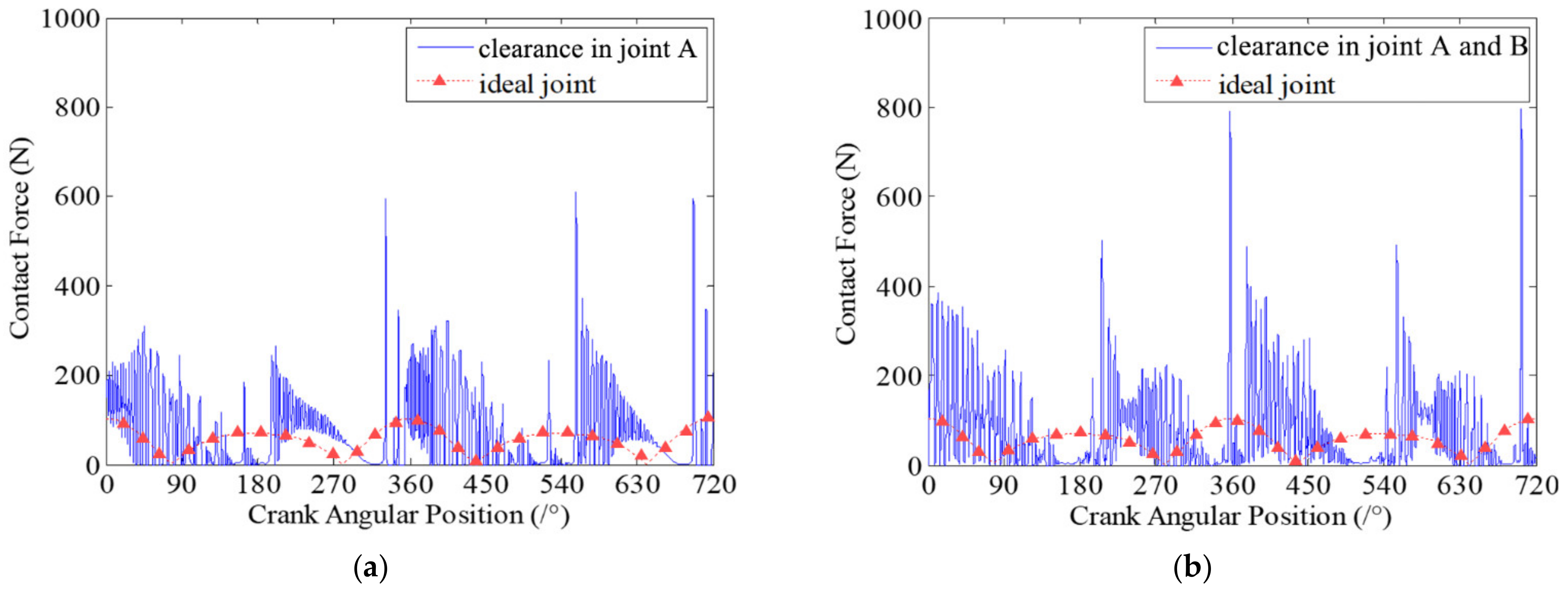 Micromachines 13 01018 g005