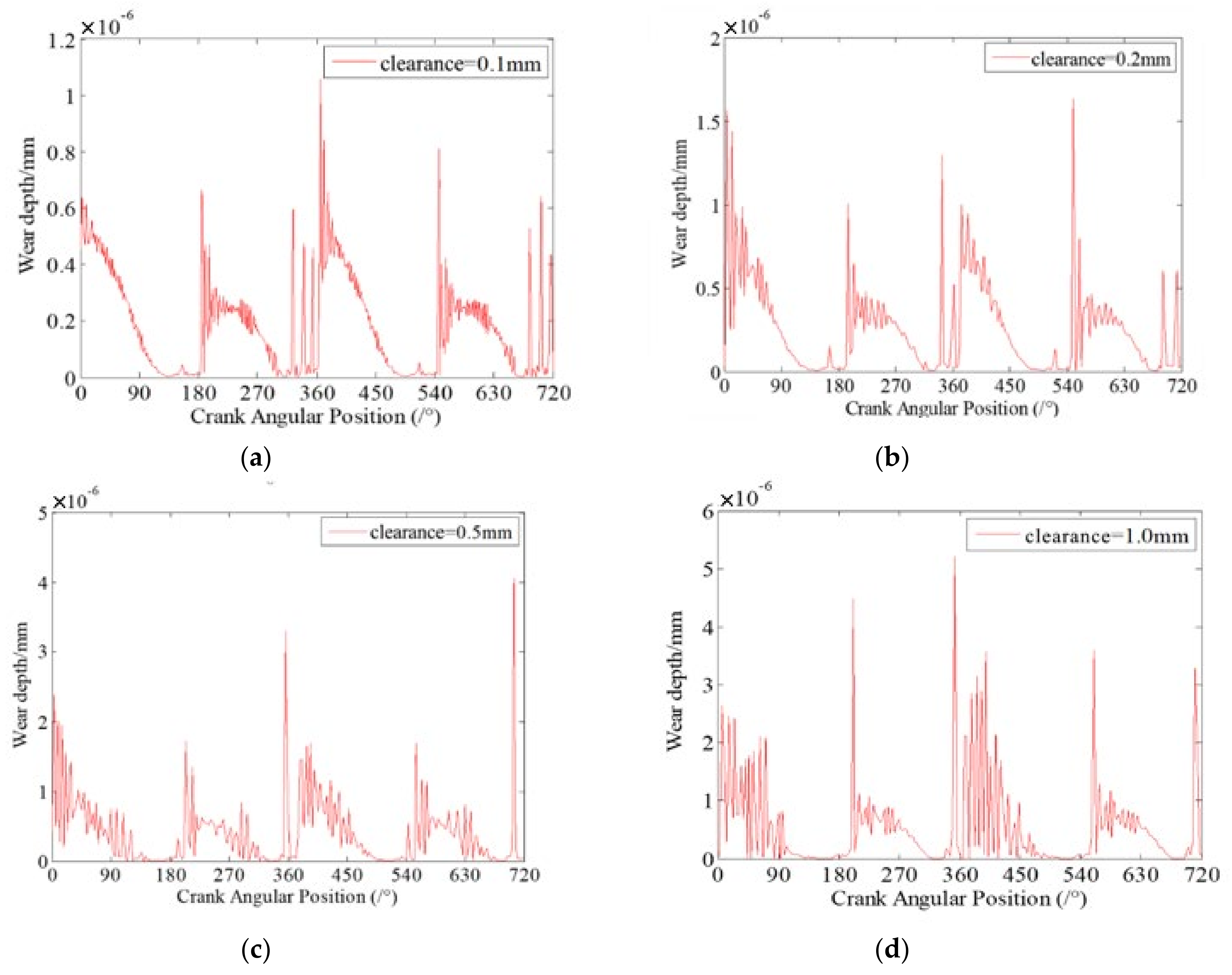 Micromachines 13 01018 g007