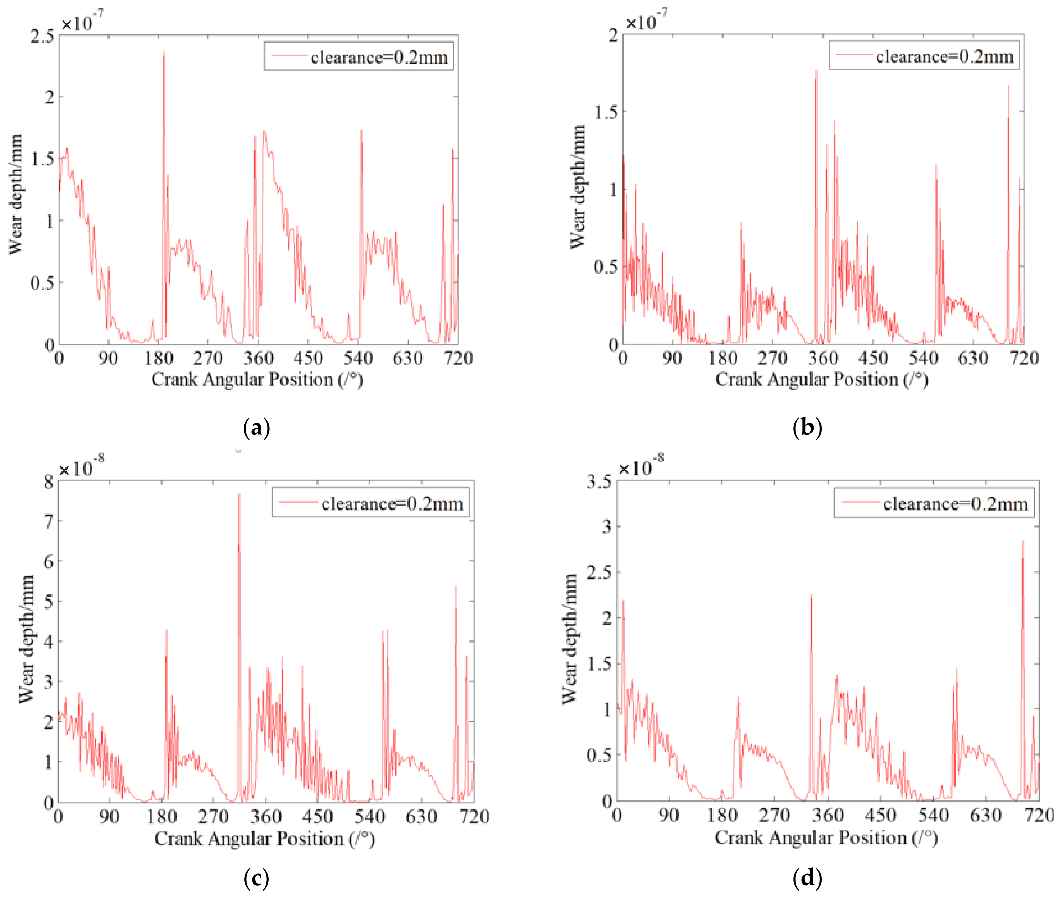 Micromachines 13 01018 g009