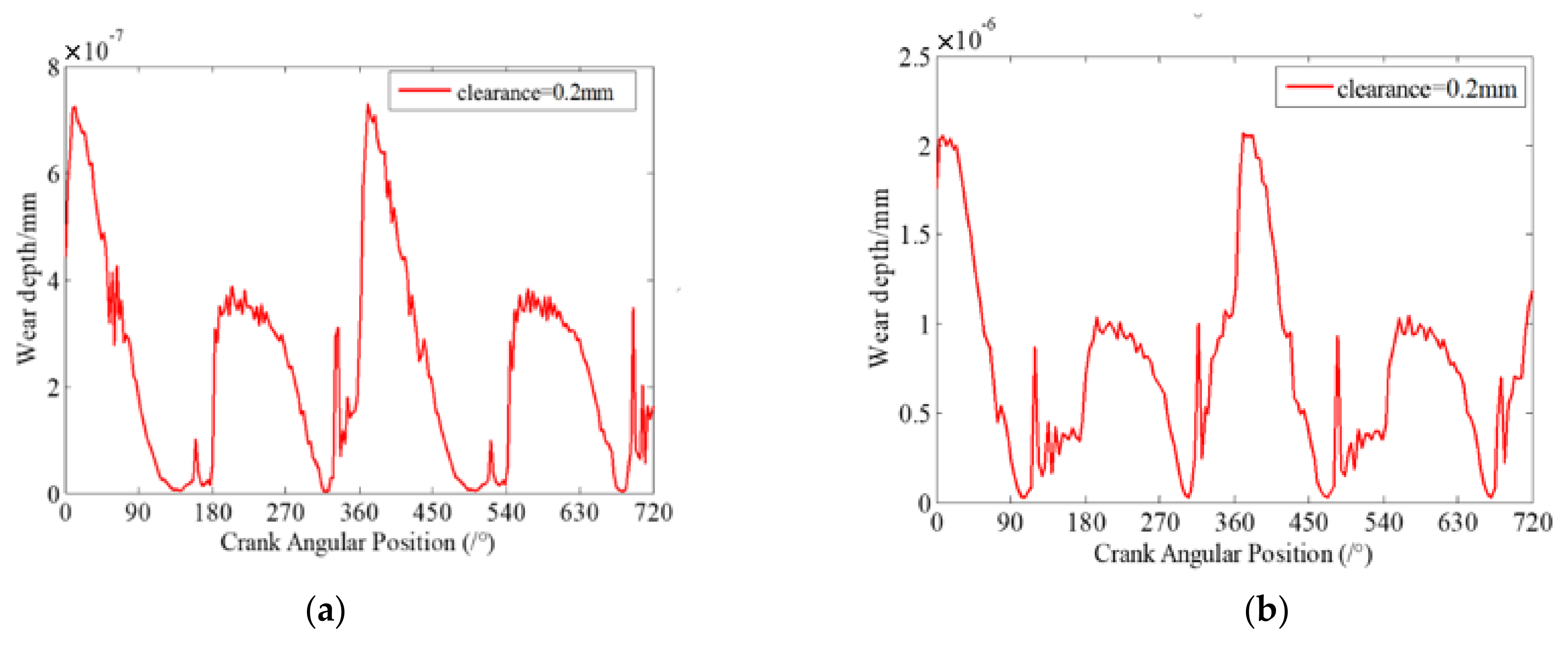 Micromachines 13 01018 g011a