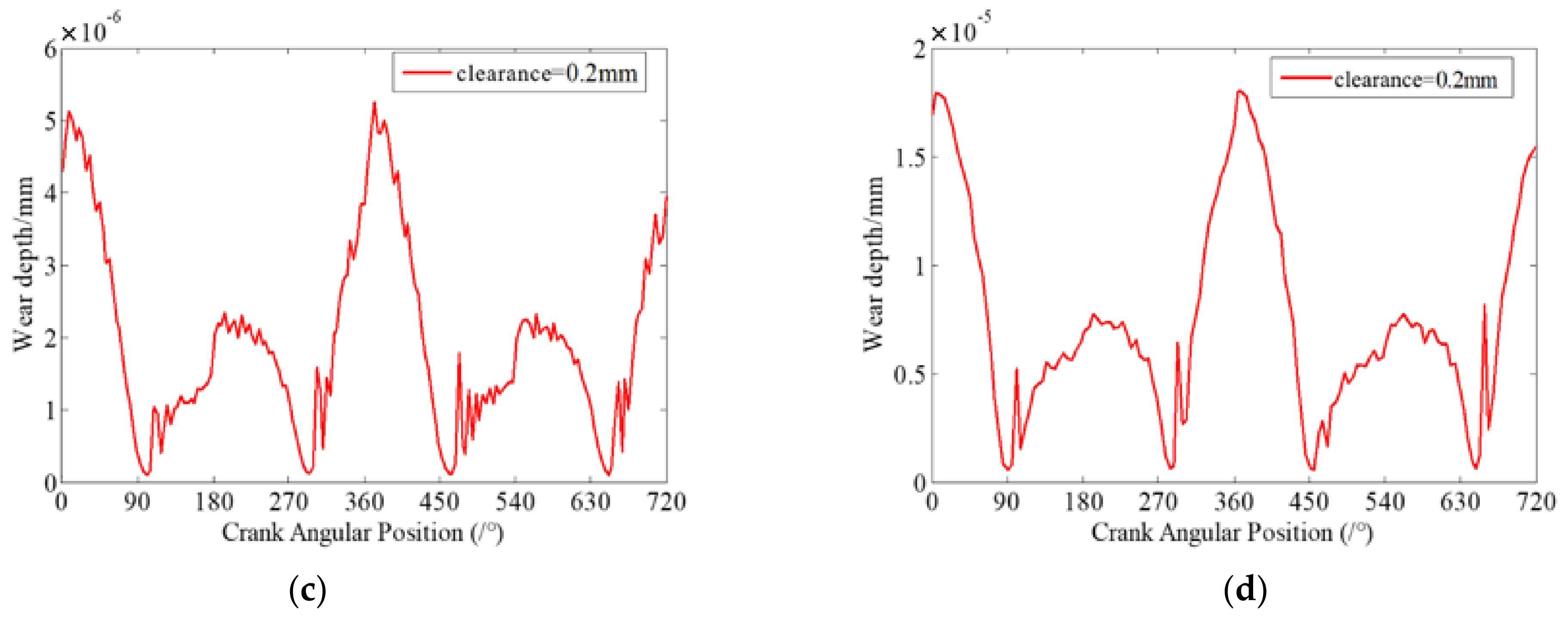 Micromachines 13 01018 g011b