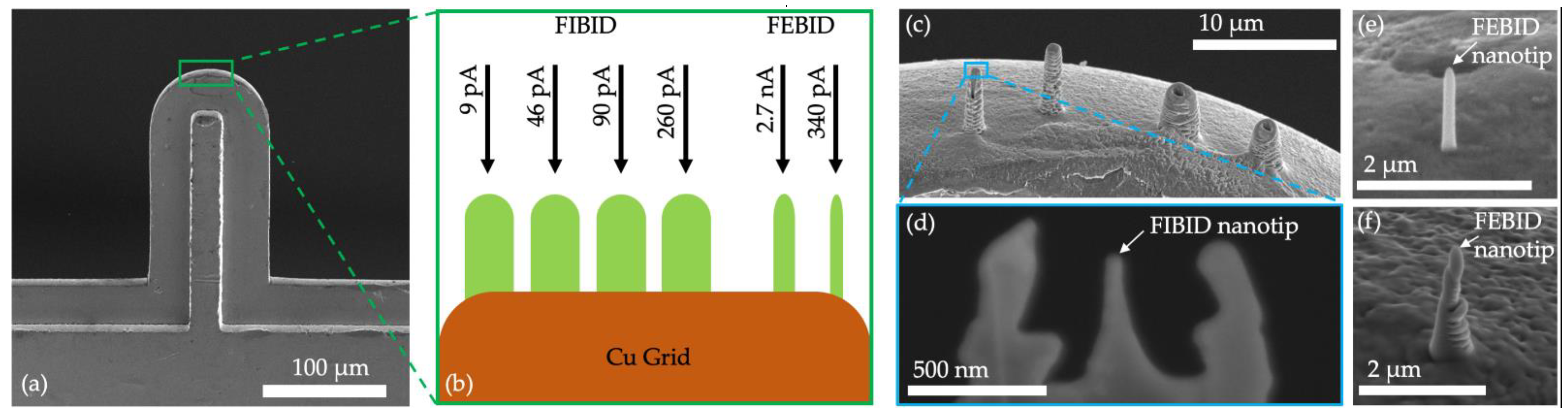 Micromachines 13 01019 g002