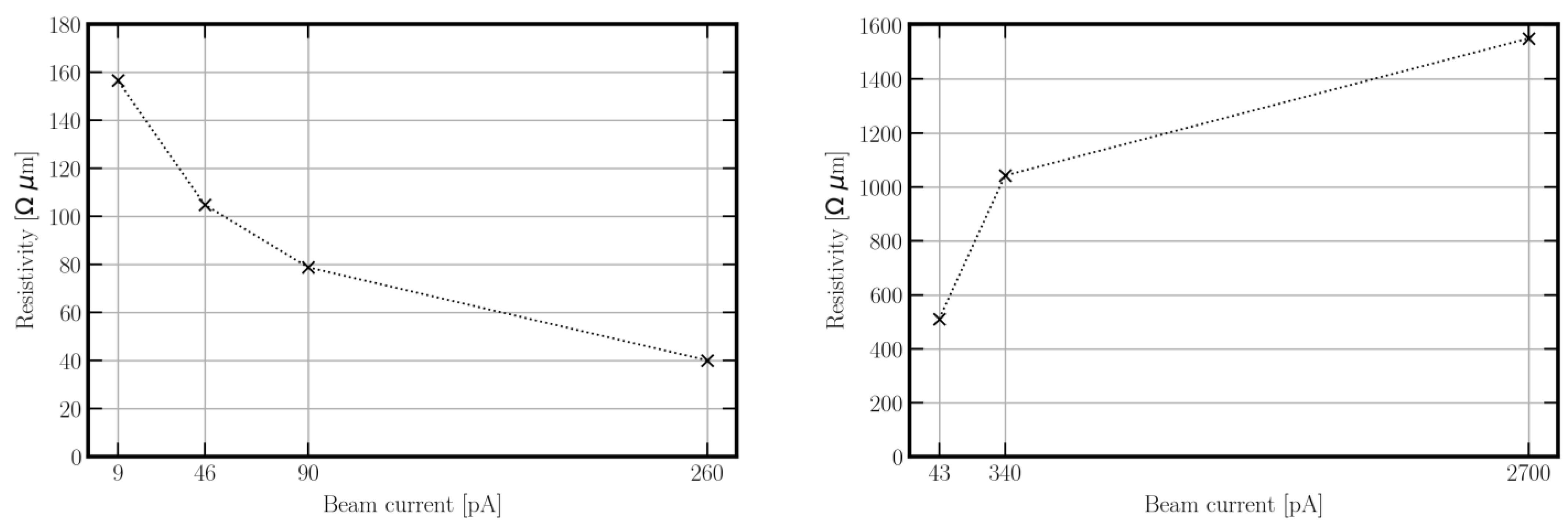 Micromachines 13 01019 g007