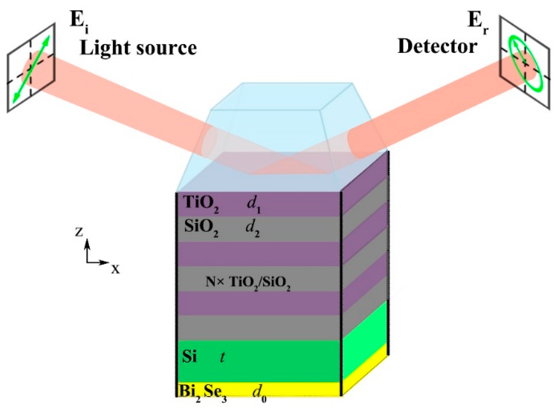Micromachines 13 01020 g001