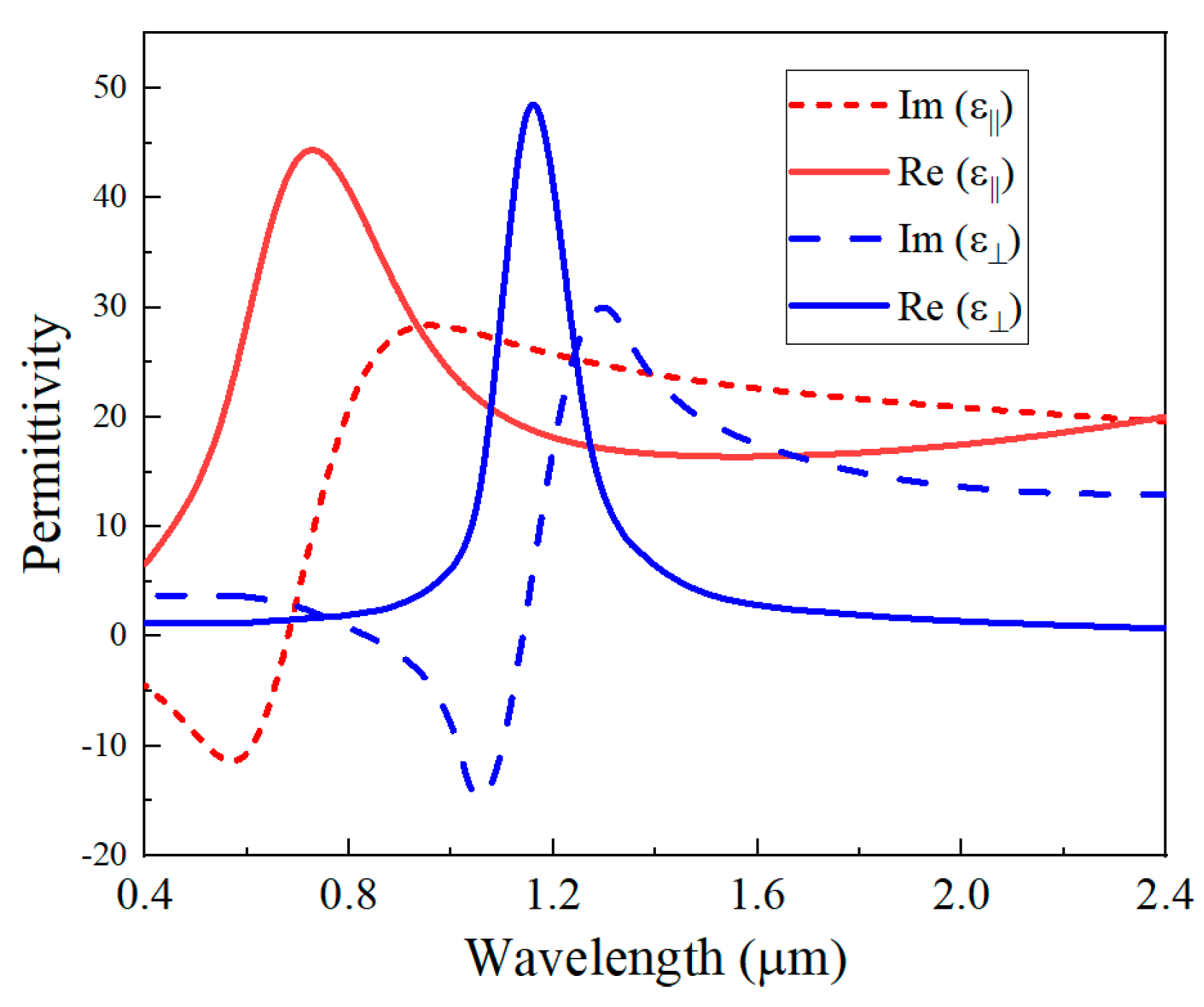 Micromachines 13 01020 g002