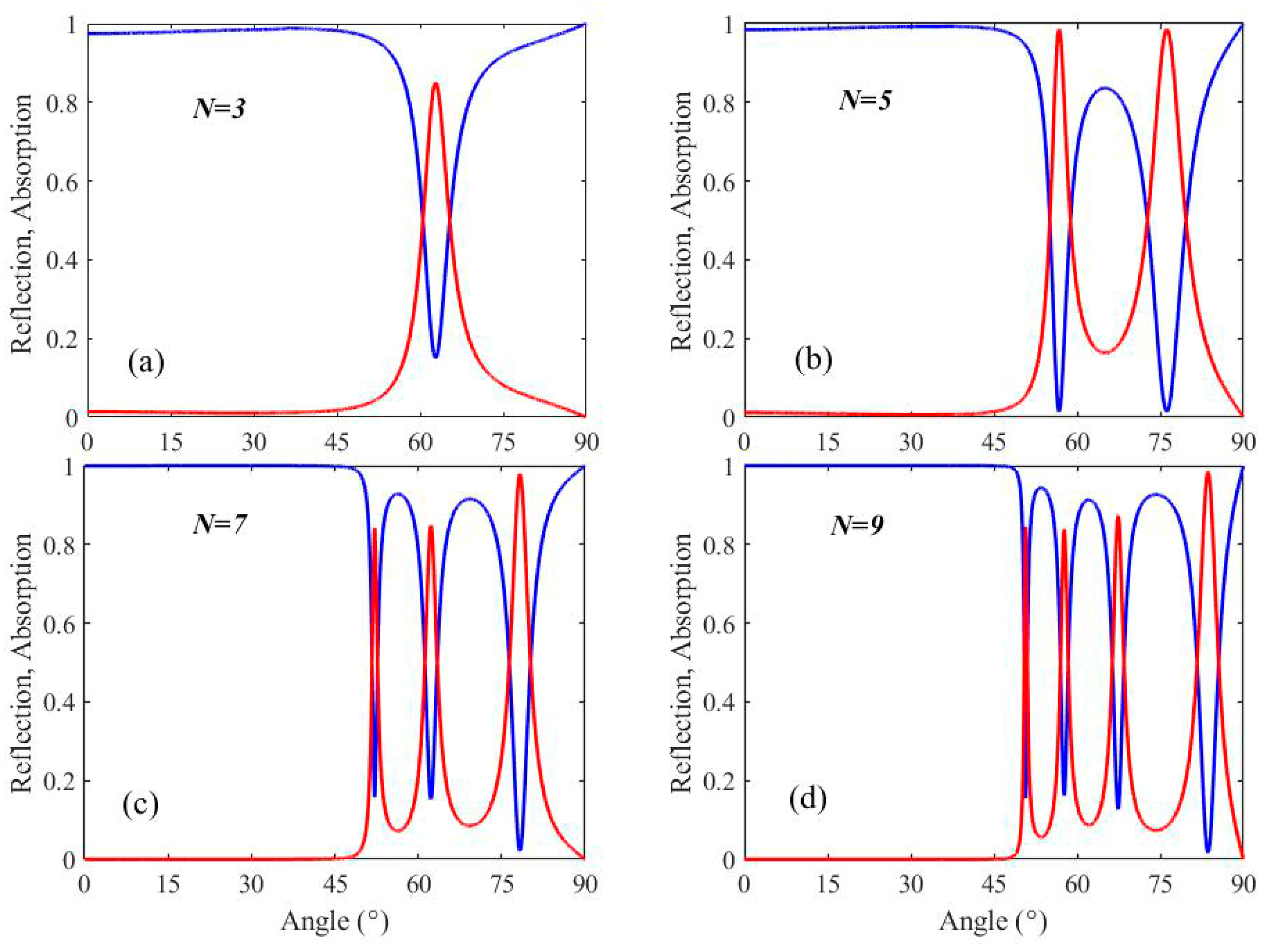 Micromachines 13 01020 g003