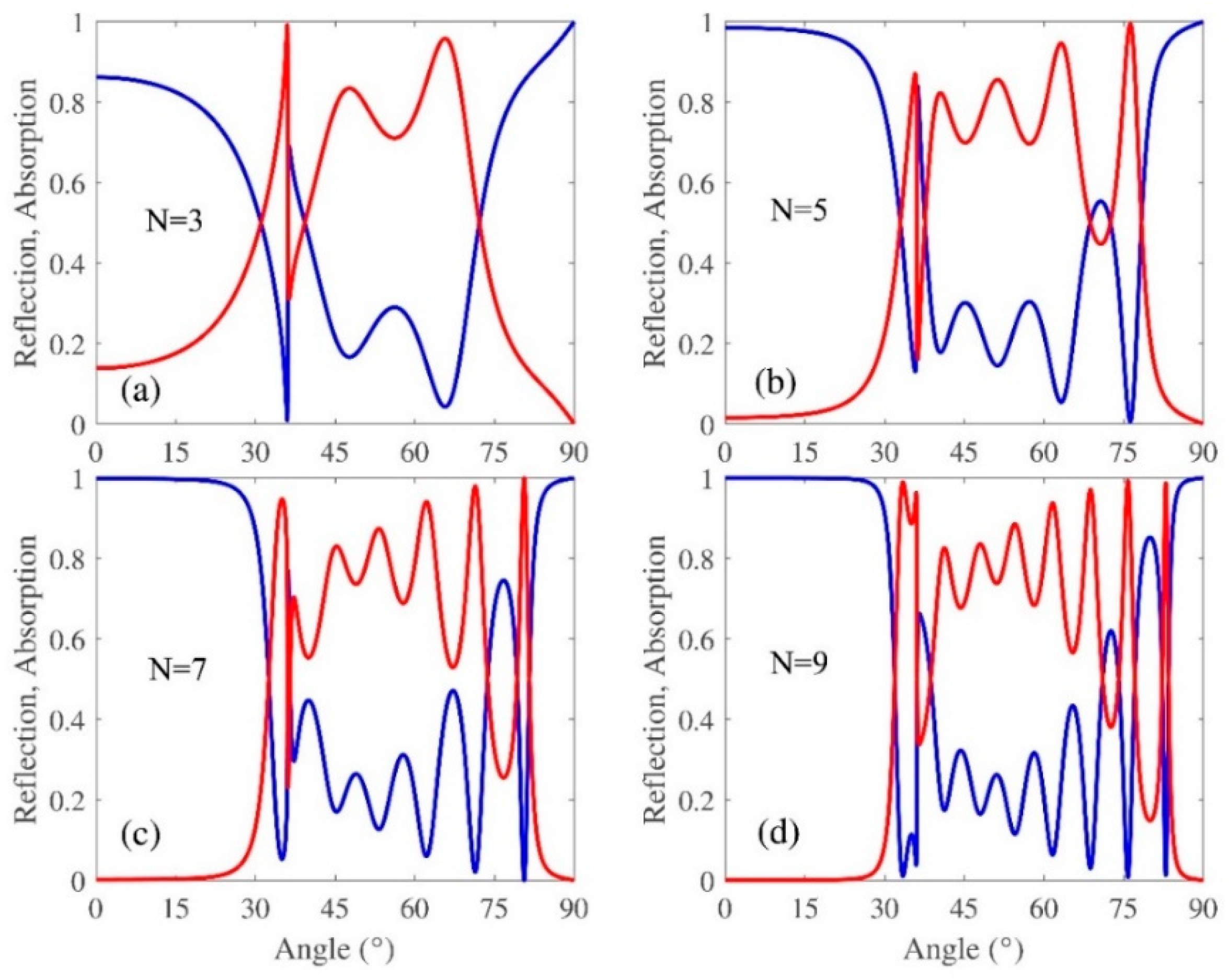 Micromachines 13 01020 g004