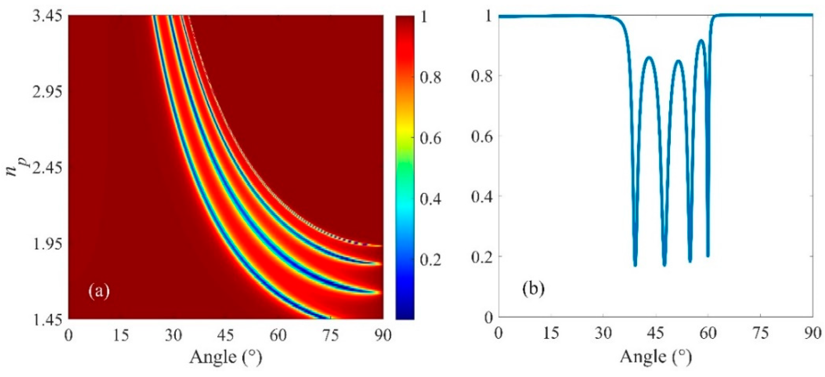 Micromachines 13 01020 g005