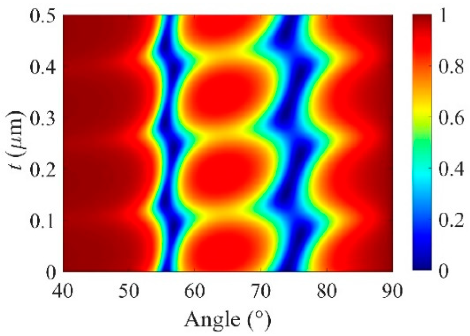Micromachines 13 01020 g006