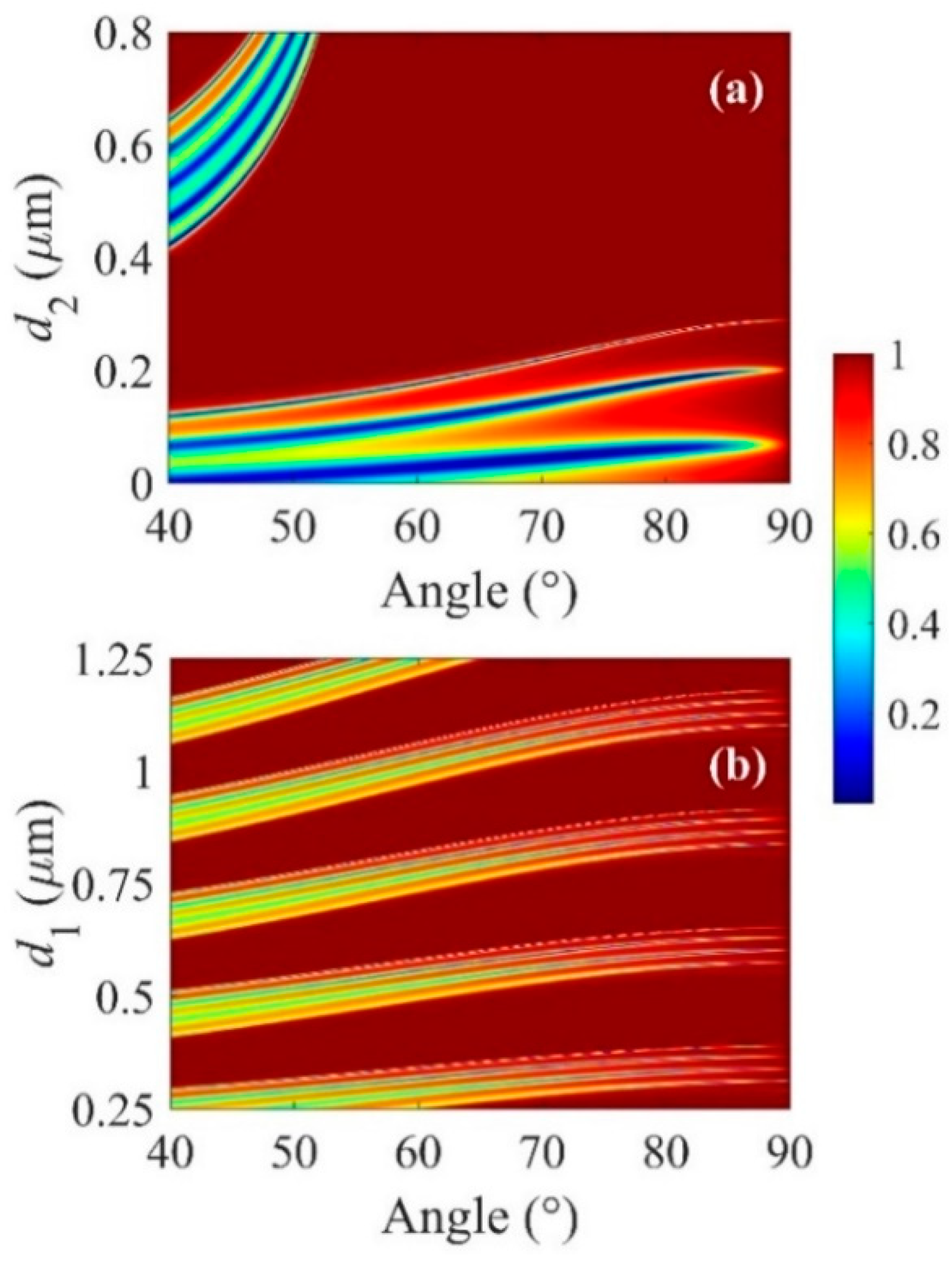 Micromachines 13 01020 g007