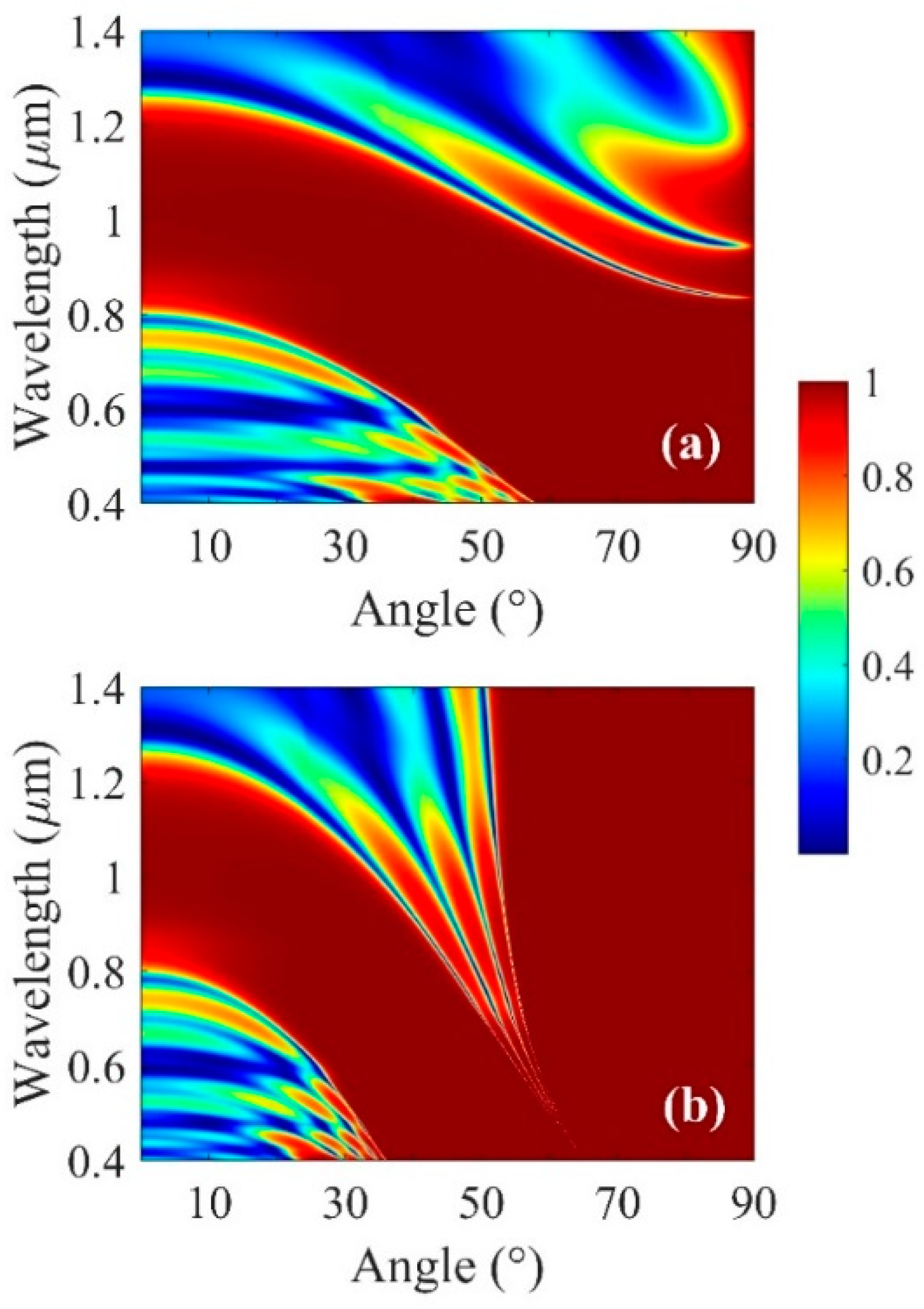 Micromachines 13 01020 g008