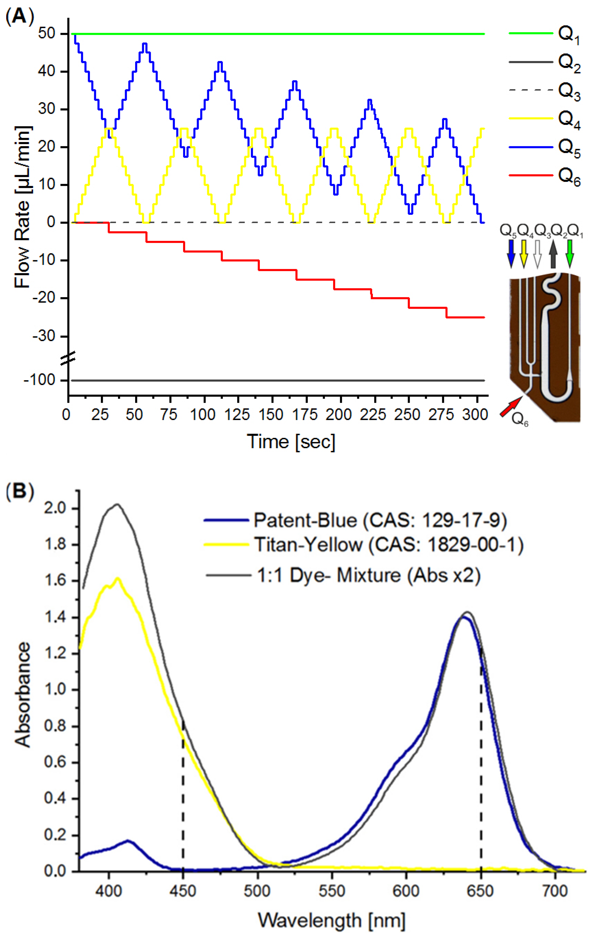 Micromachines 13 01022 g007