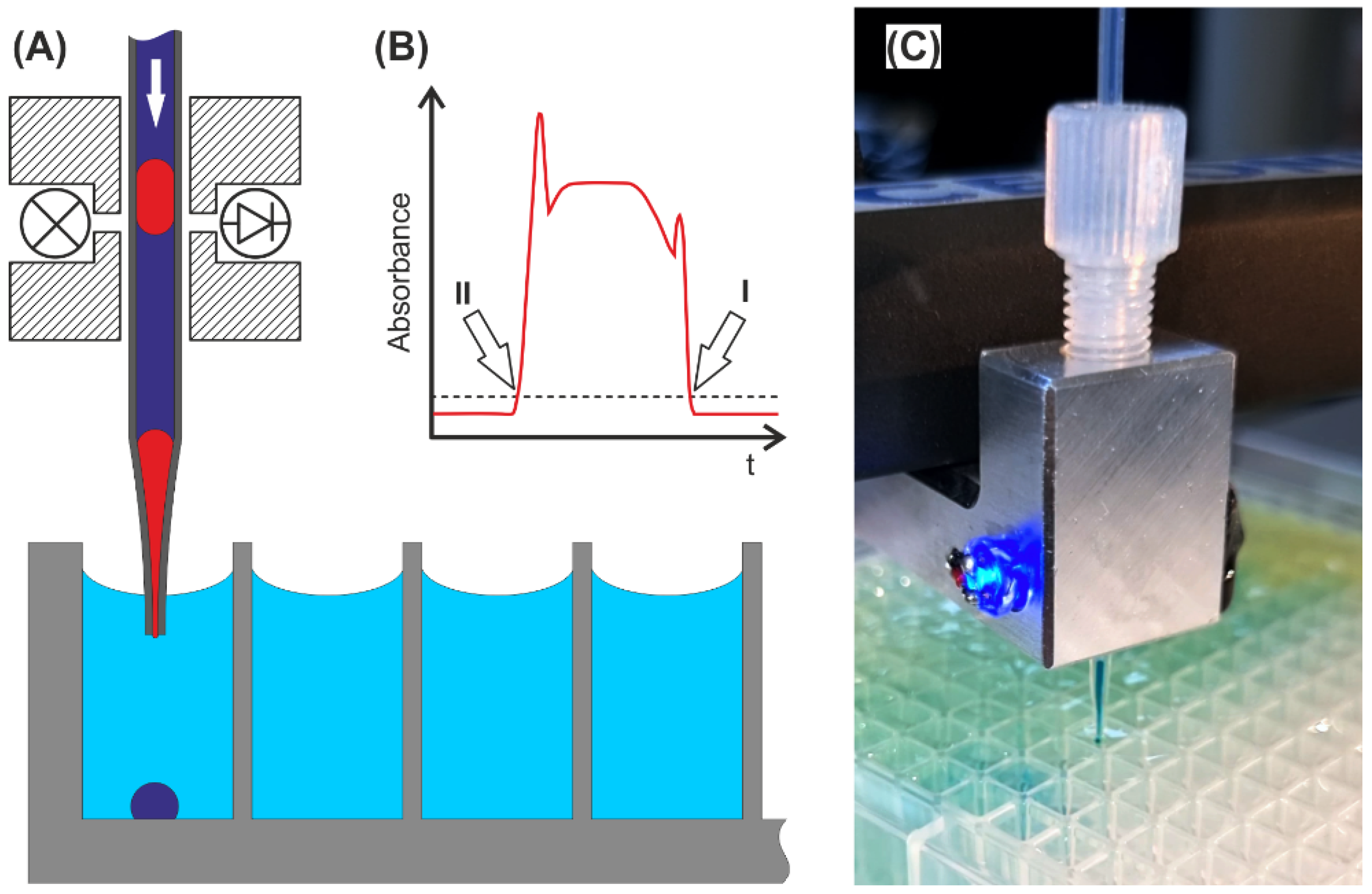 Micromachines 13 01022 g009
