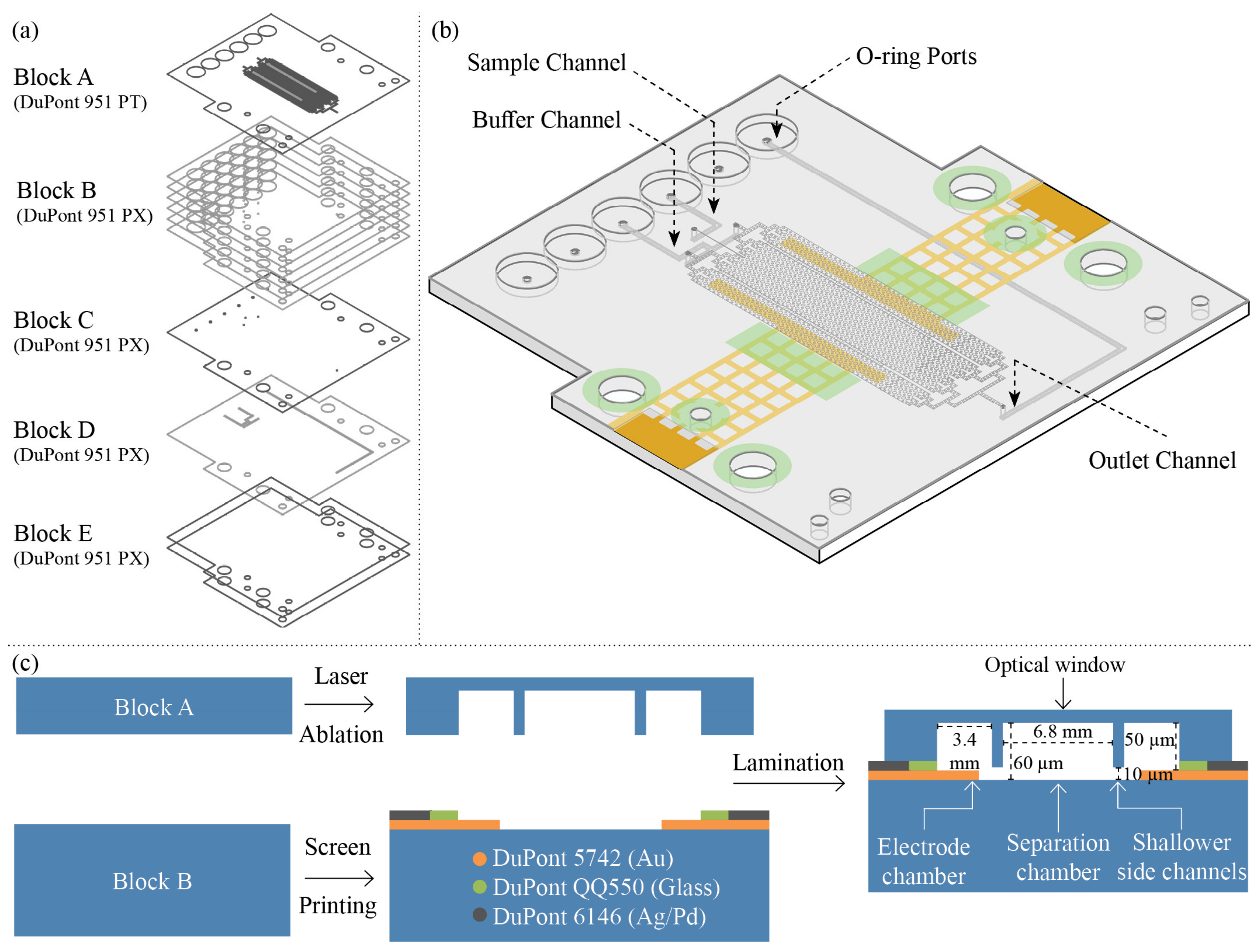 Micromachines 13 01023 g003