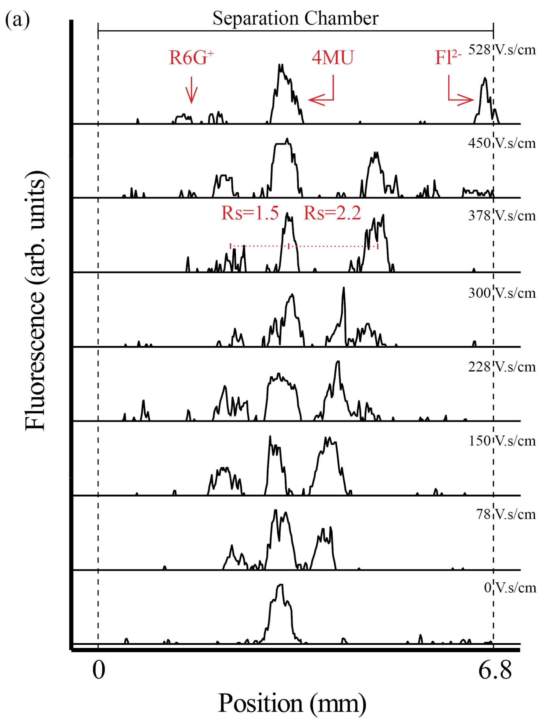 Micromachines 13 01023 g005a