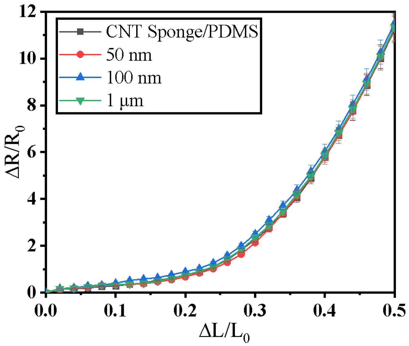 Micromachines 13 01024 g004