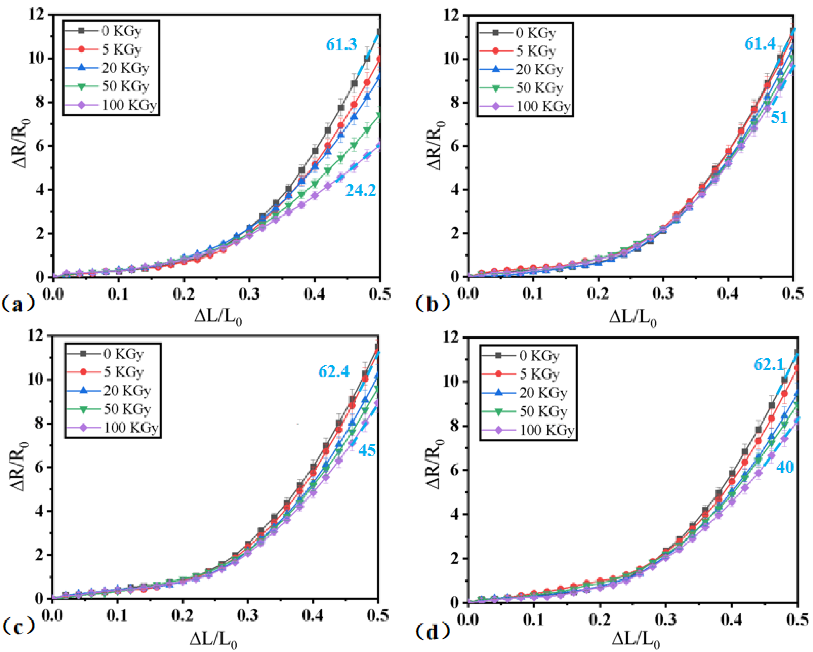 Micromachines 13 01024 g005