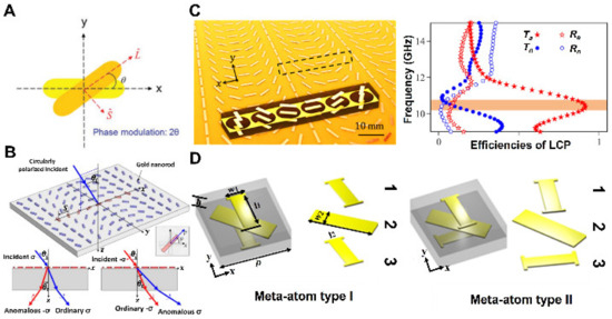 Micromachines 13 01025 g002 550