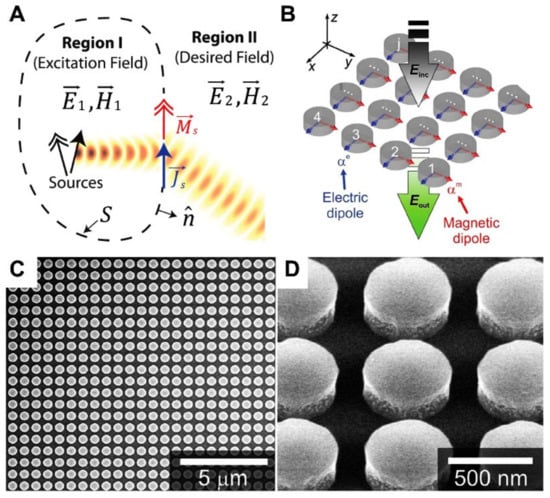 Micromachines 13 01025 g003 550