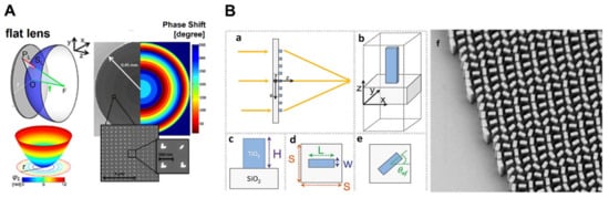 Micromachines 13 01025 g004 550