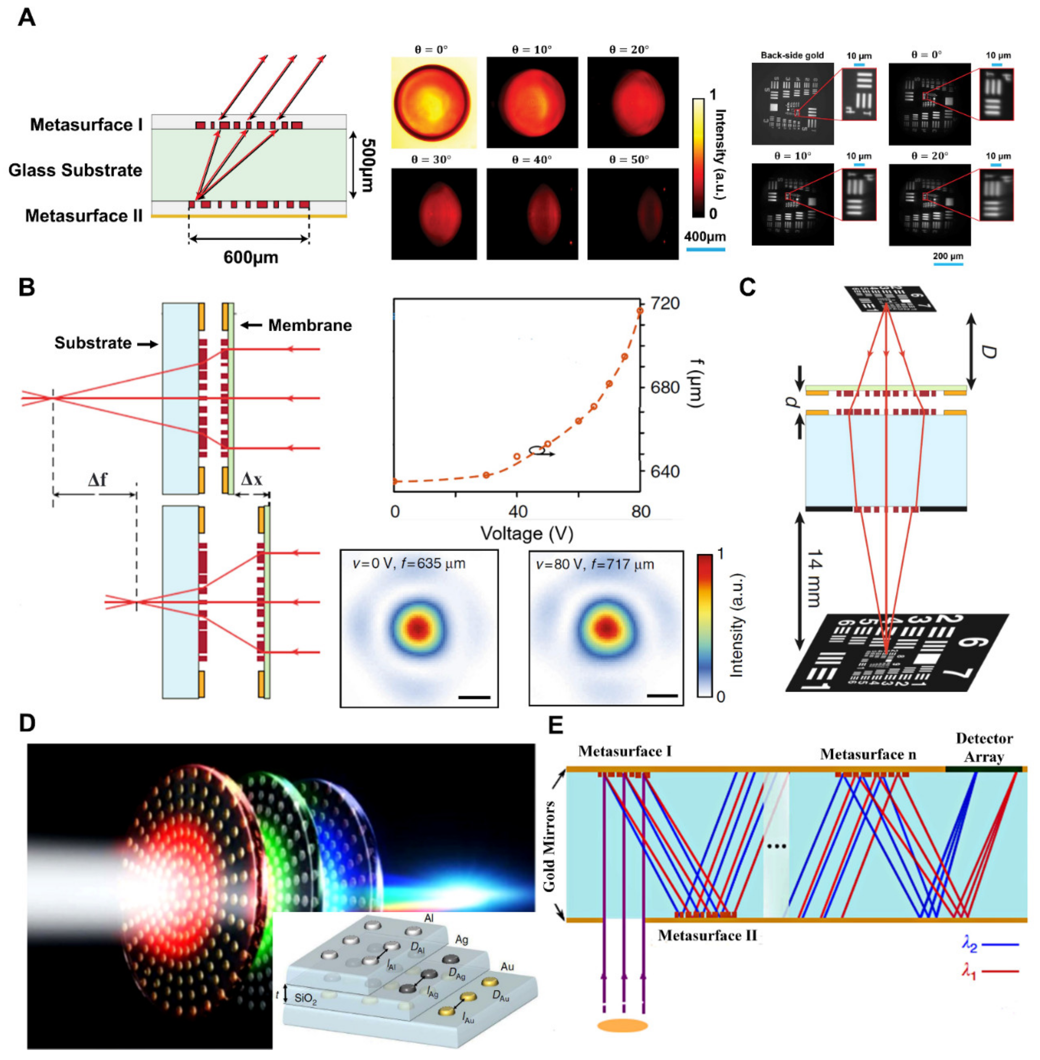 Micromachines 13 01025 g007