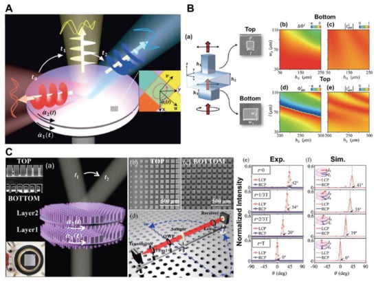 Micromachines 13 01025 g008 550