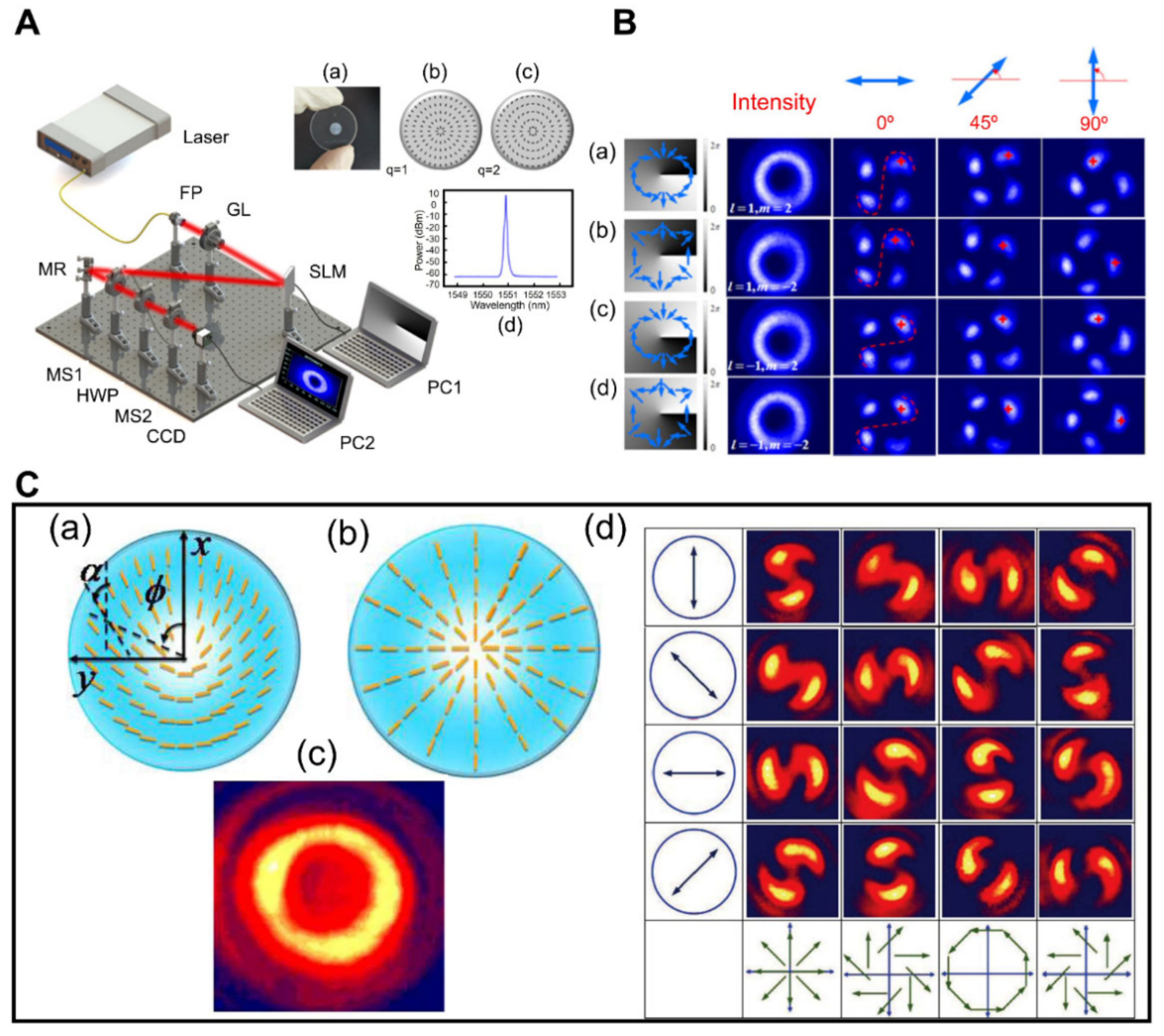 Micromachines 13 01025 g010