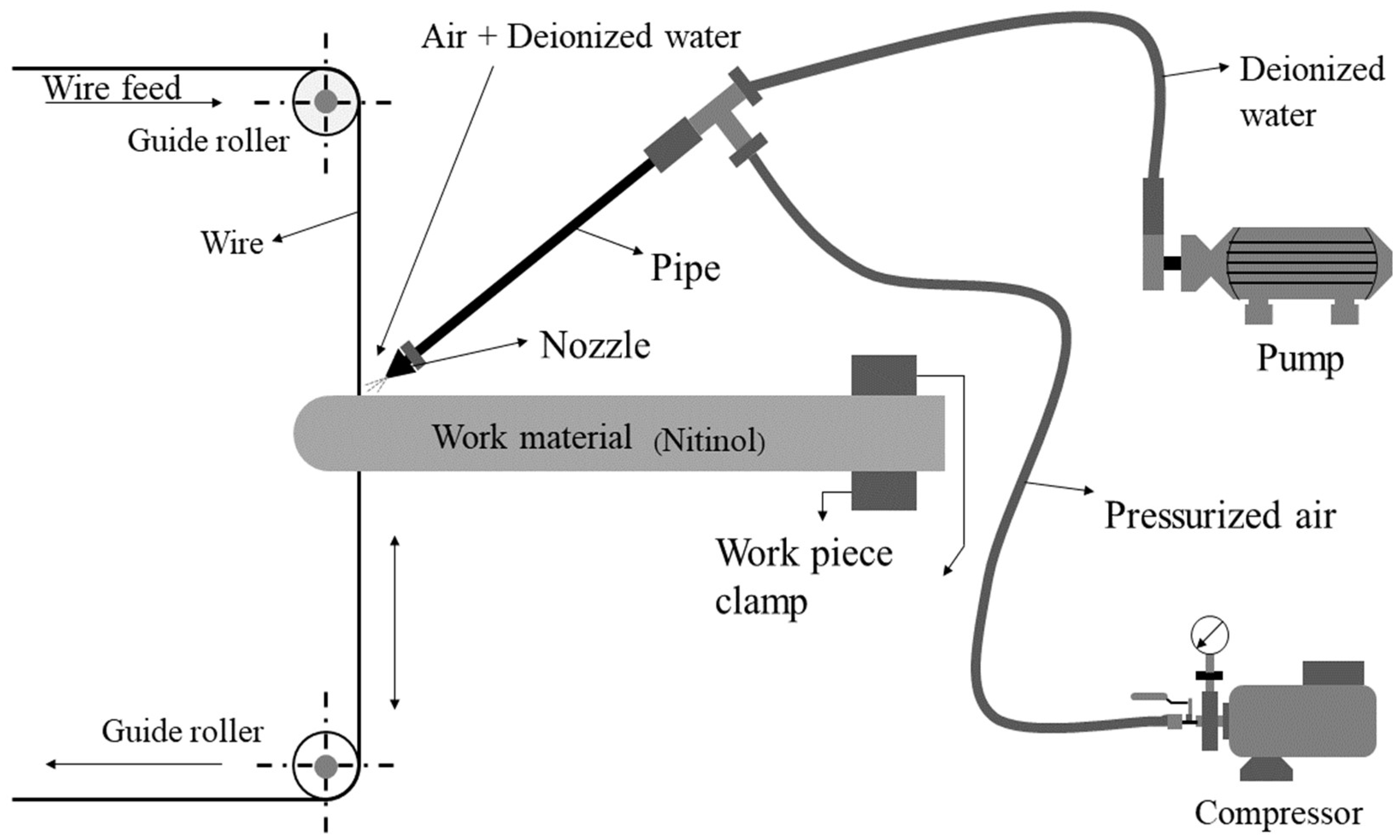 Micromachines 13 01026 g001