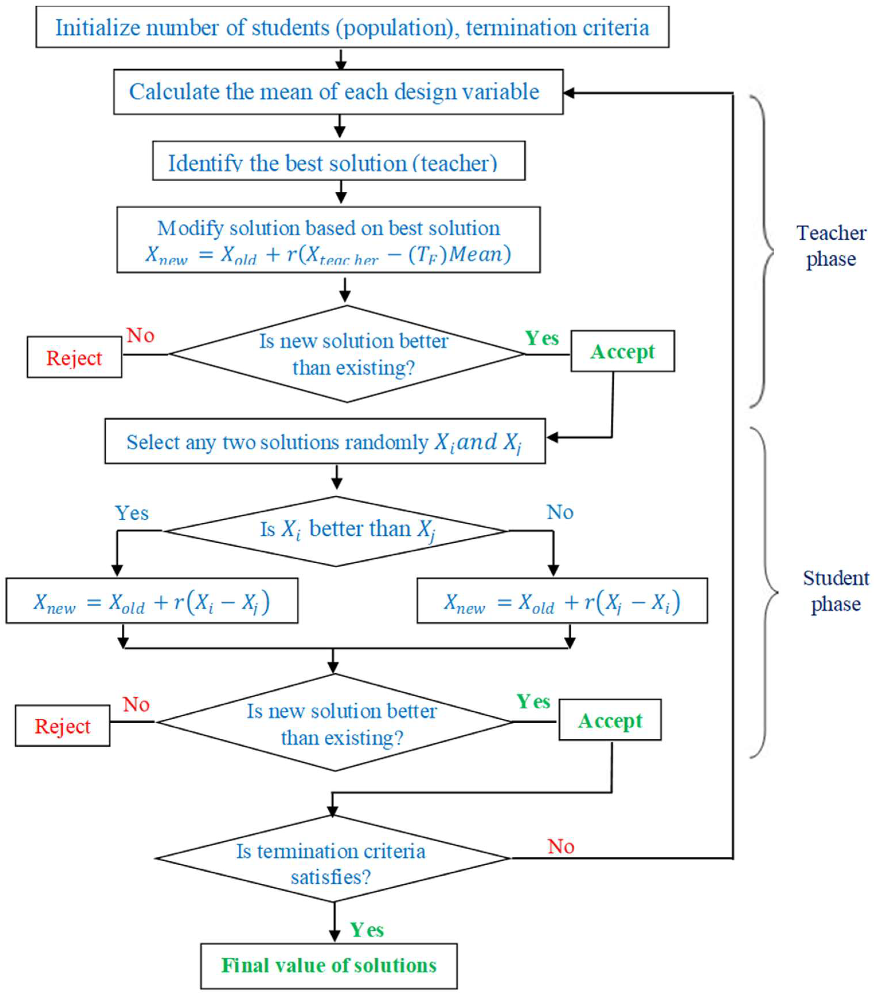 Micromachines 13 01026 g002