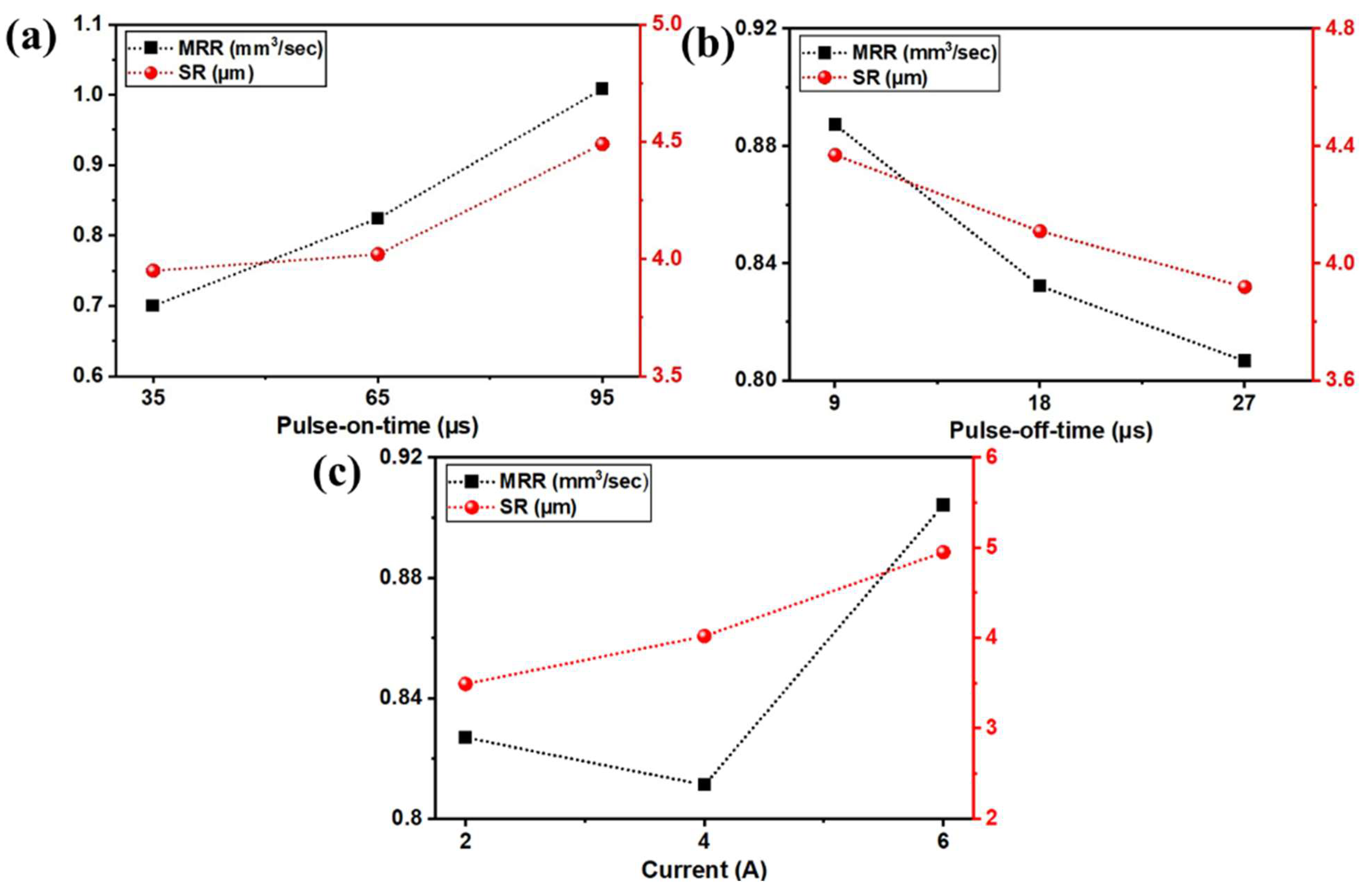 Micromachines 13 01026 g004