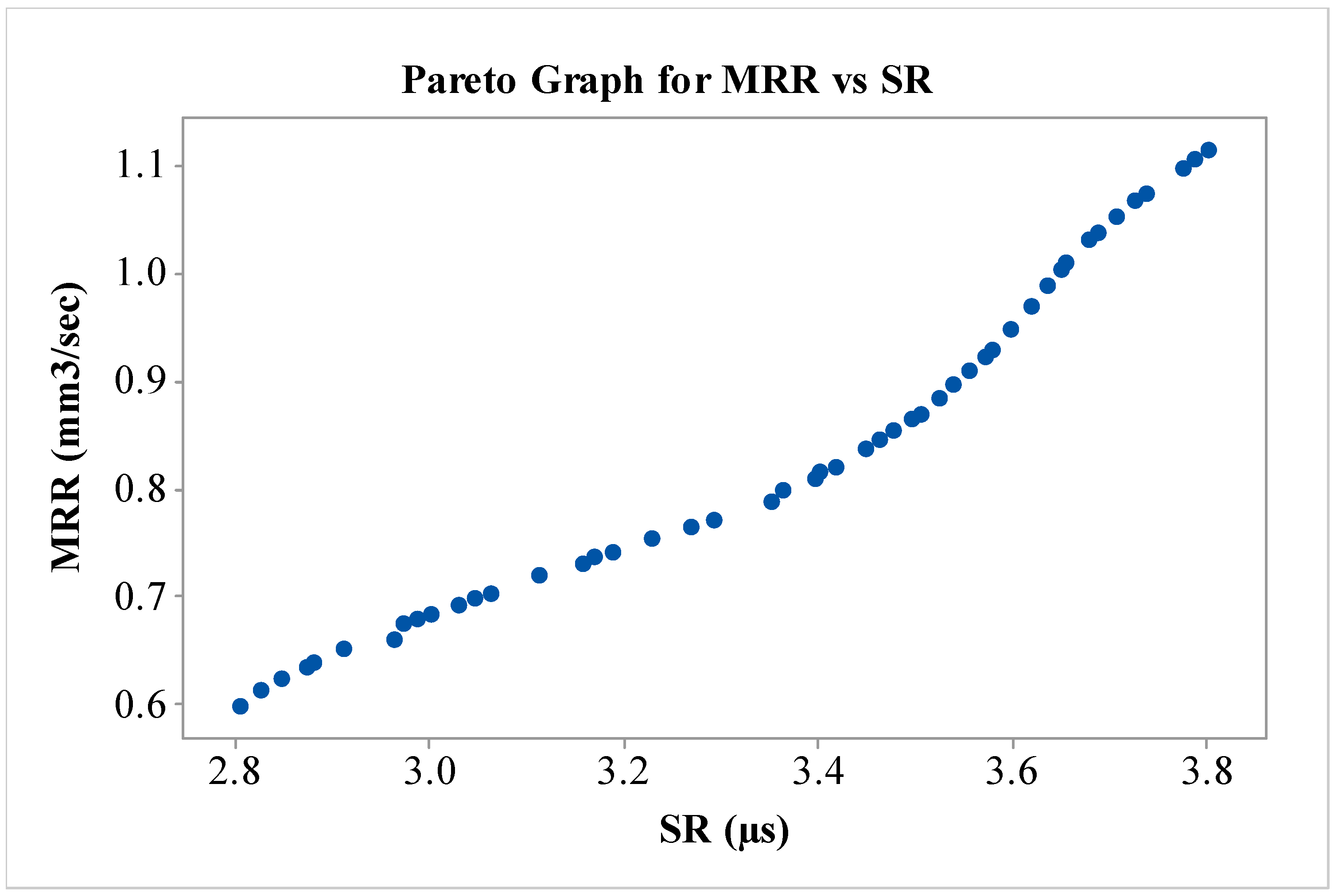 Micromachines 13 01026 g005