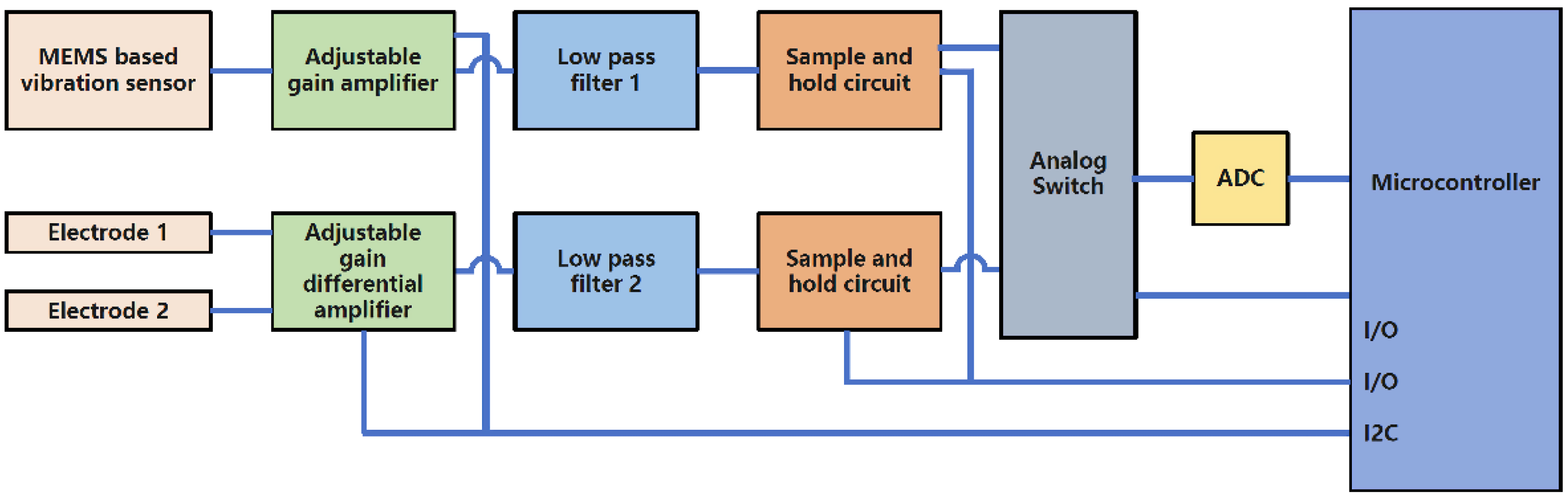 Micromachines 13 01027 g004