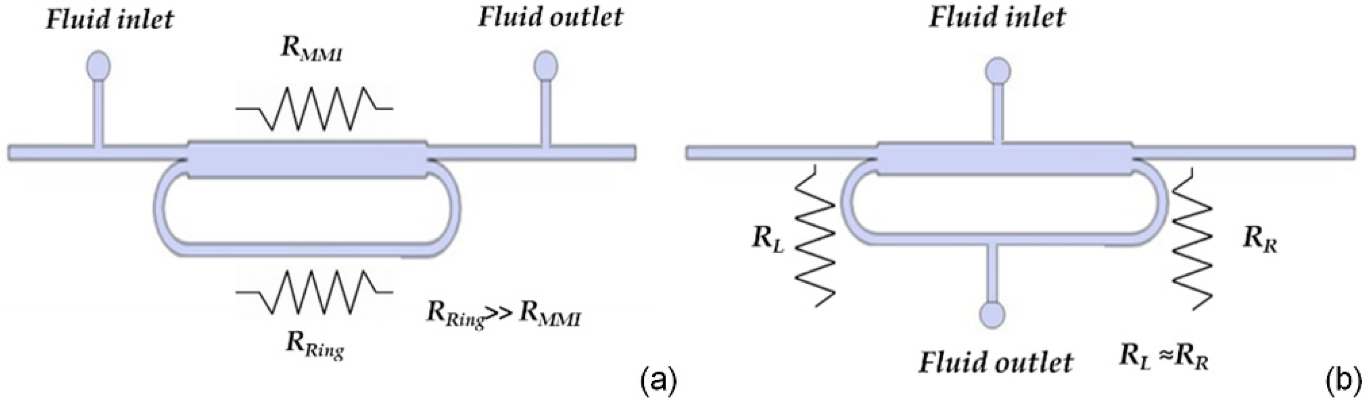 Micromachines 13 01028 g002
