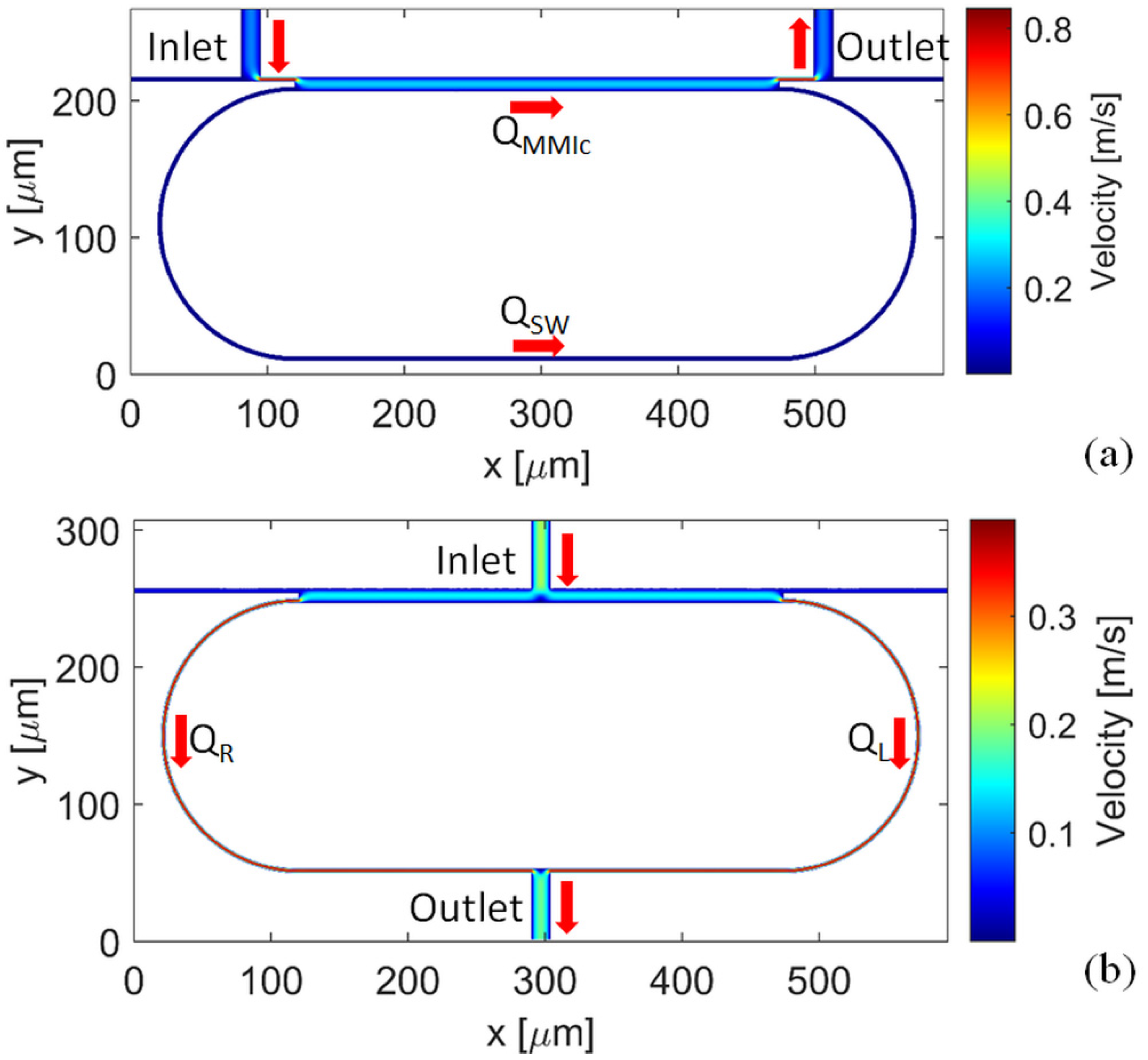 Micromachines 13 01028 g003