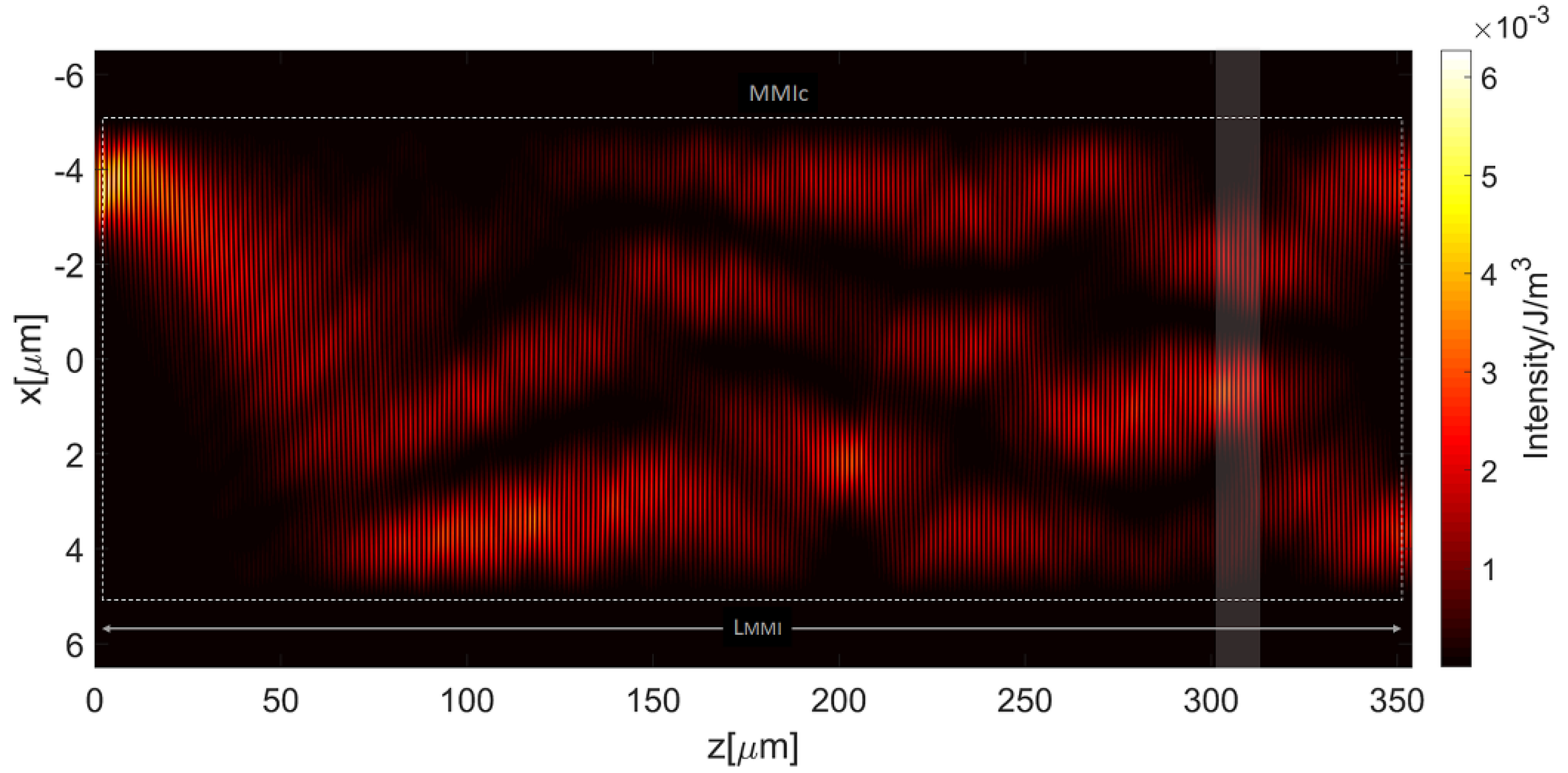 Micromachines 13 01028 g005