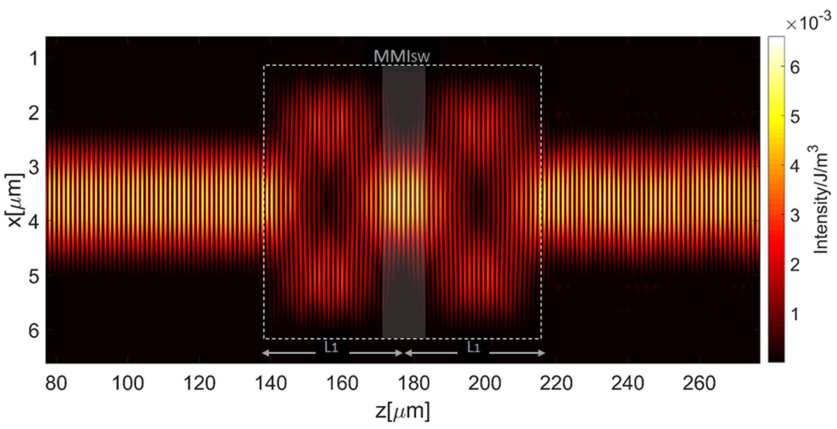 Micromachines 13 01028 g006