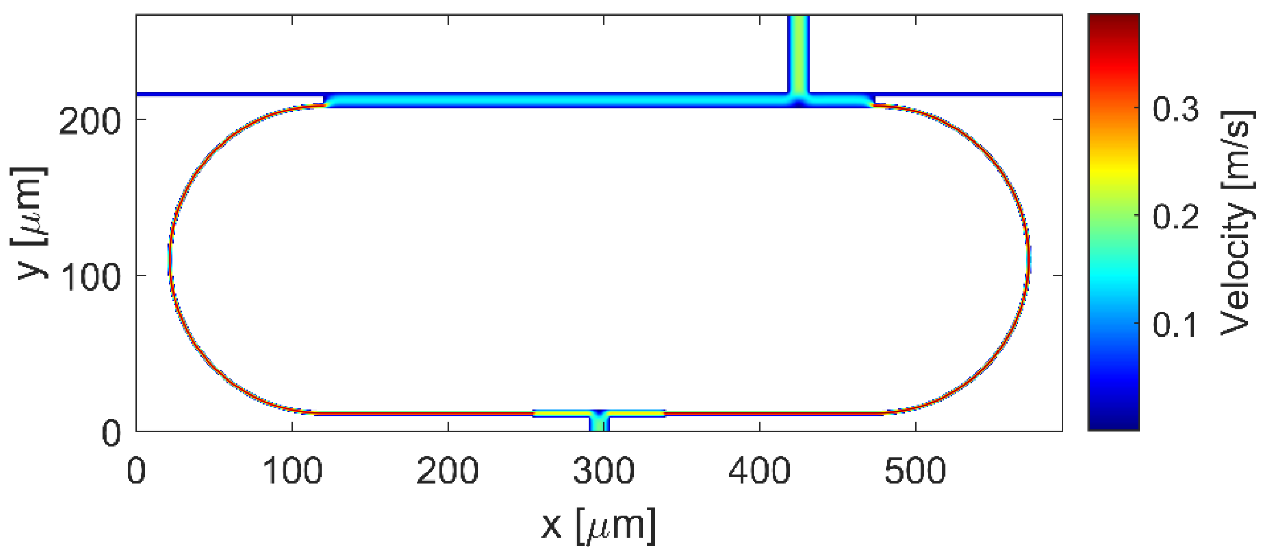 Micromachines 13 01028 g007