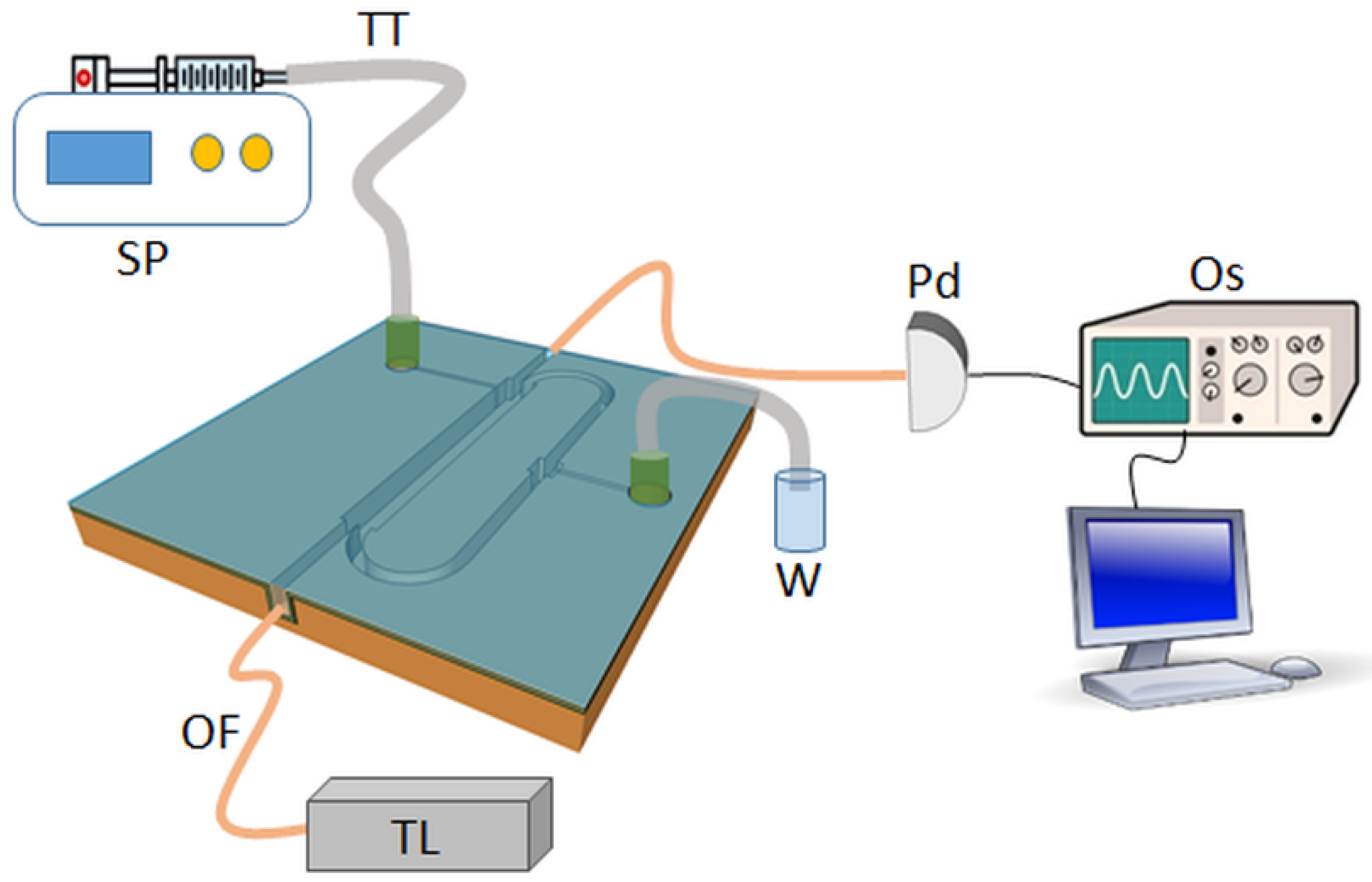 Micromachines 13 01028 g011