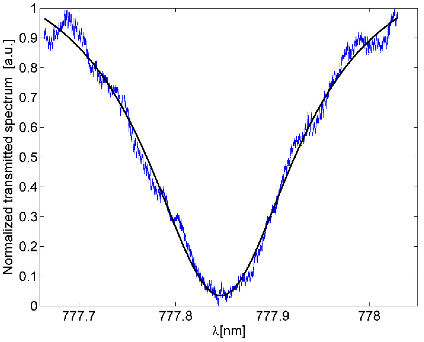 Micromachines 13 01028 g013