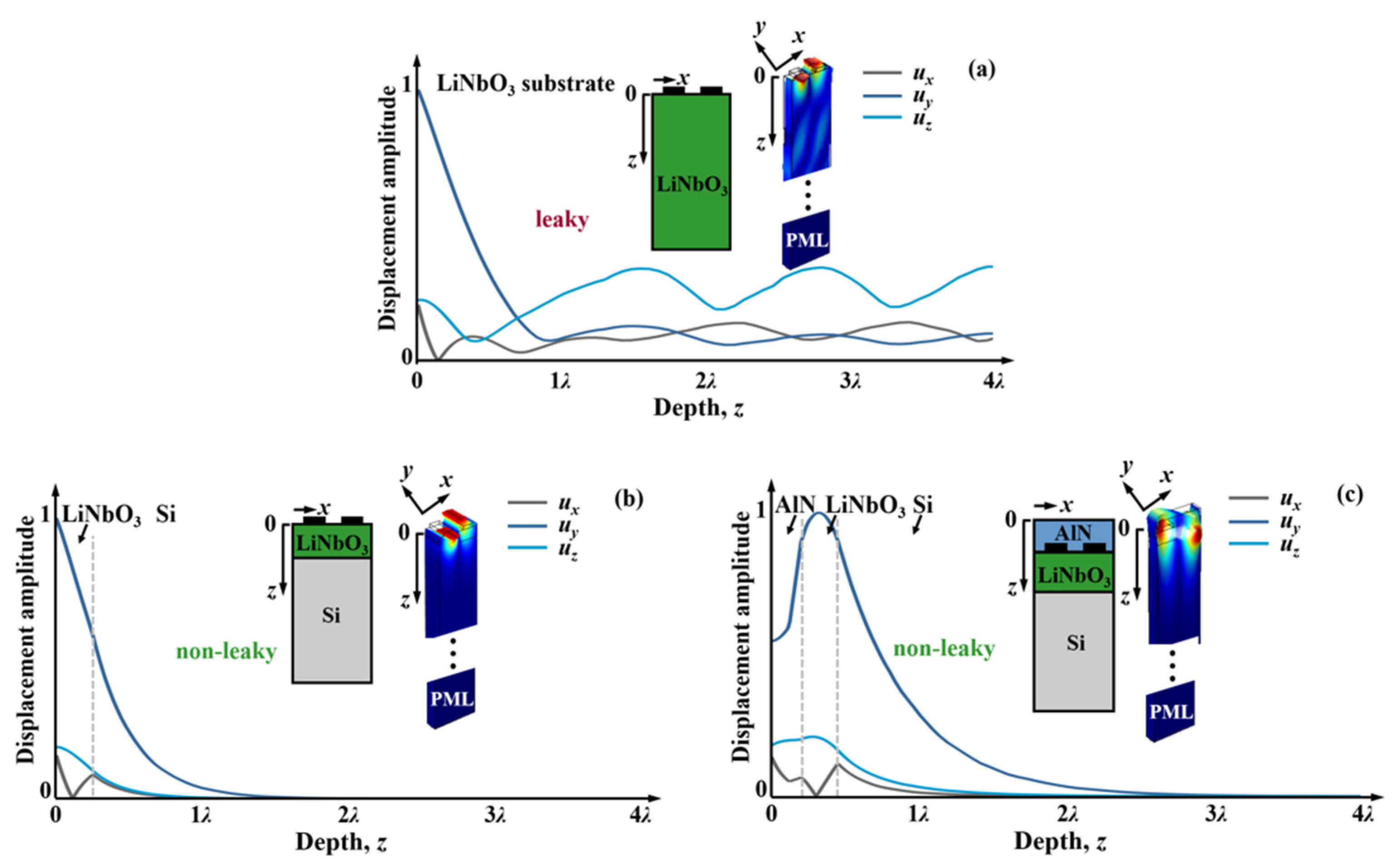 Micromachines 13 01029 g001