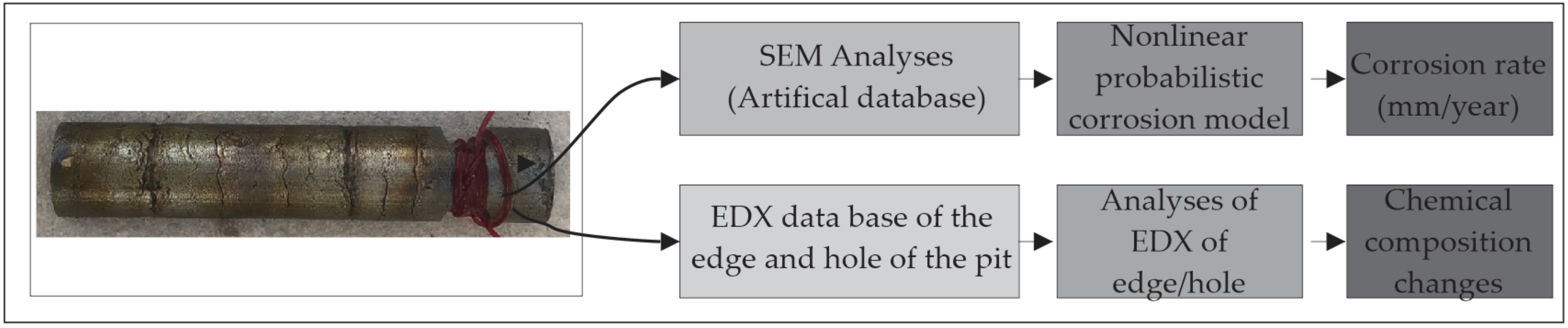 Micromachines 13 01031 g001