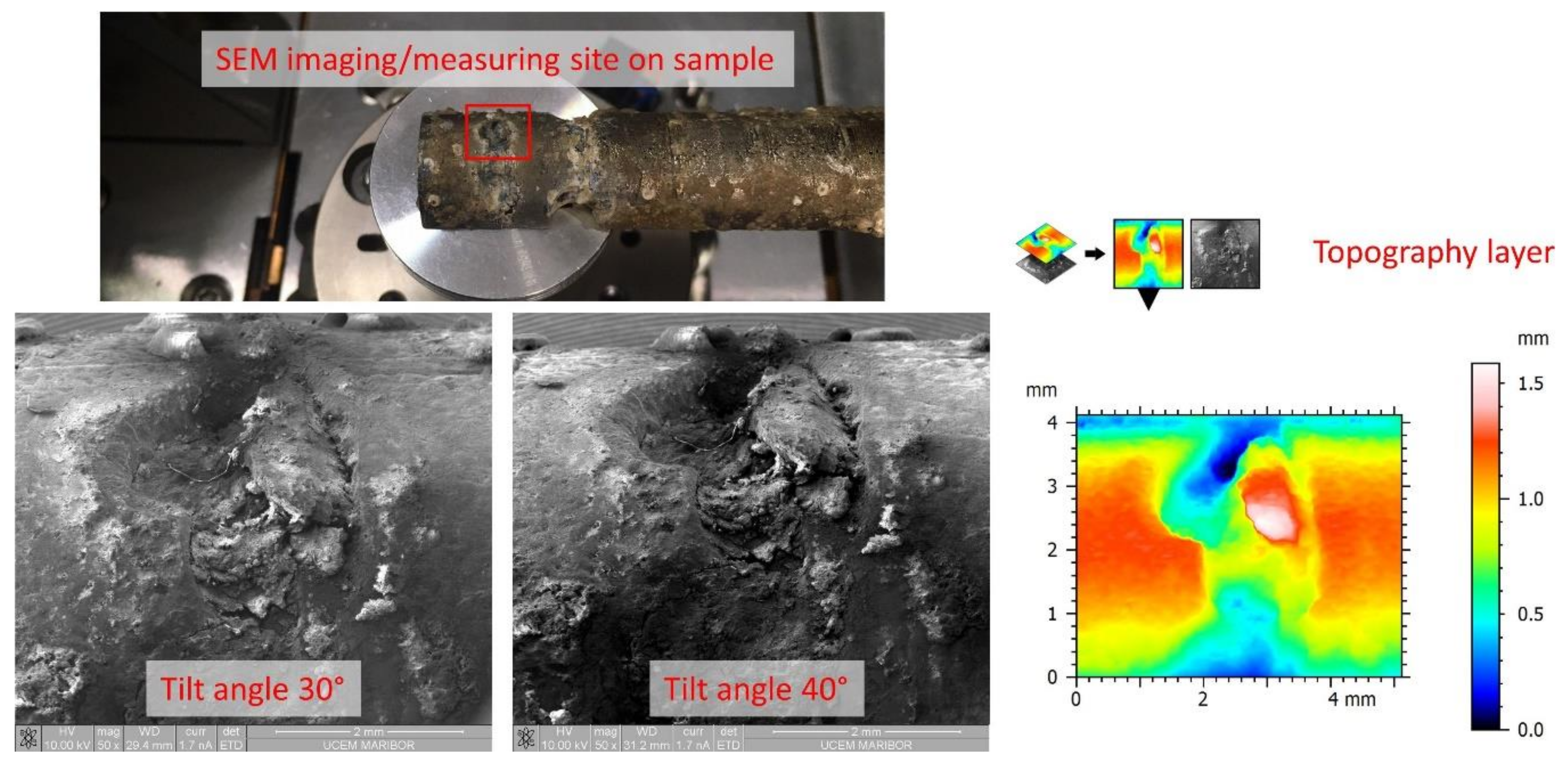 Micromachines 13 01031 g002