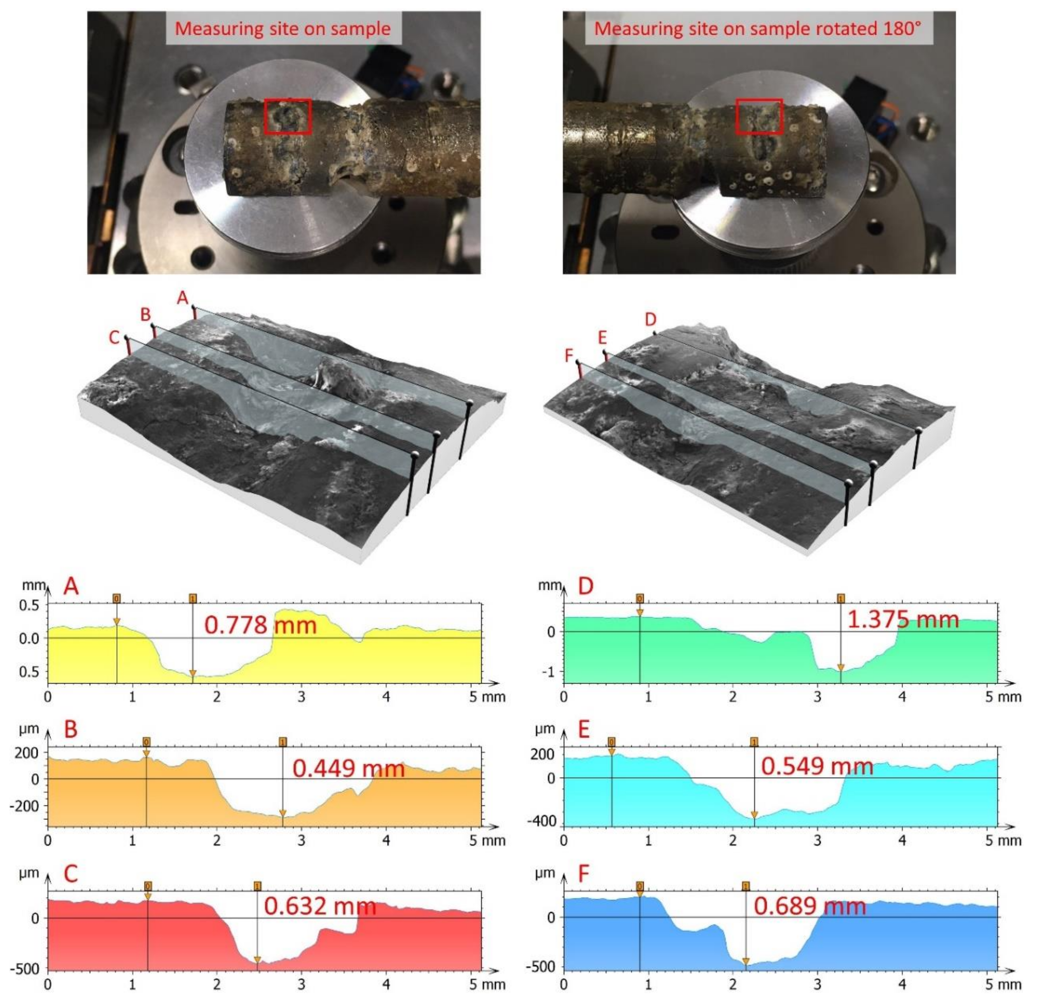 Micromachines 13 01031 g003